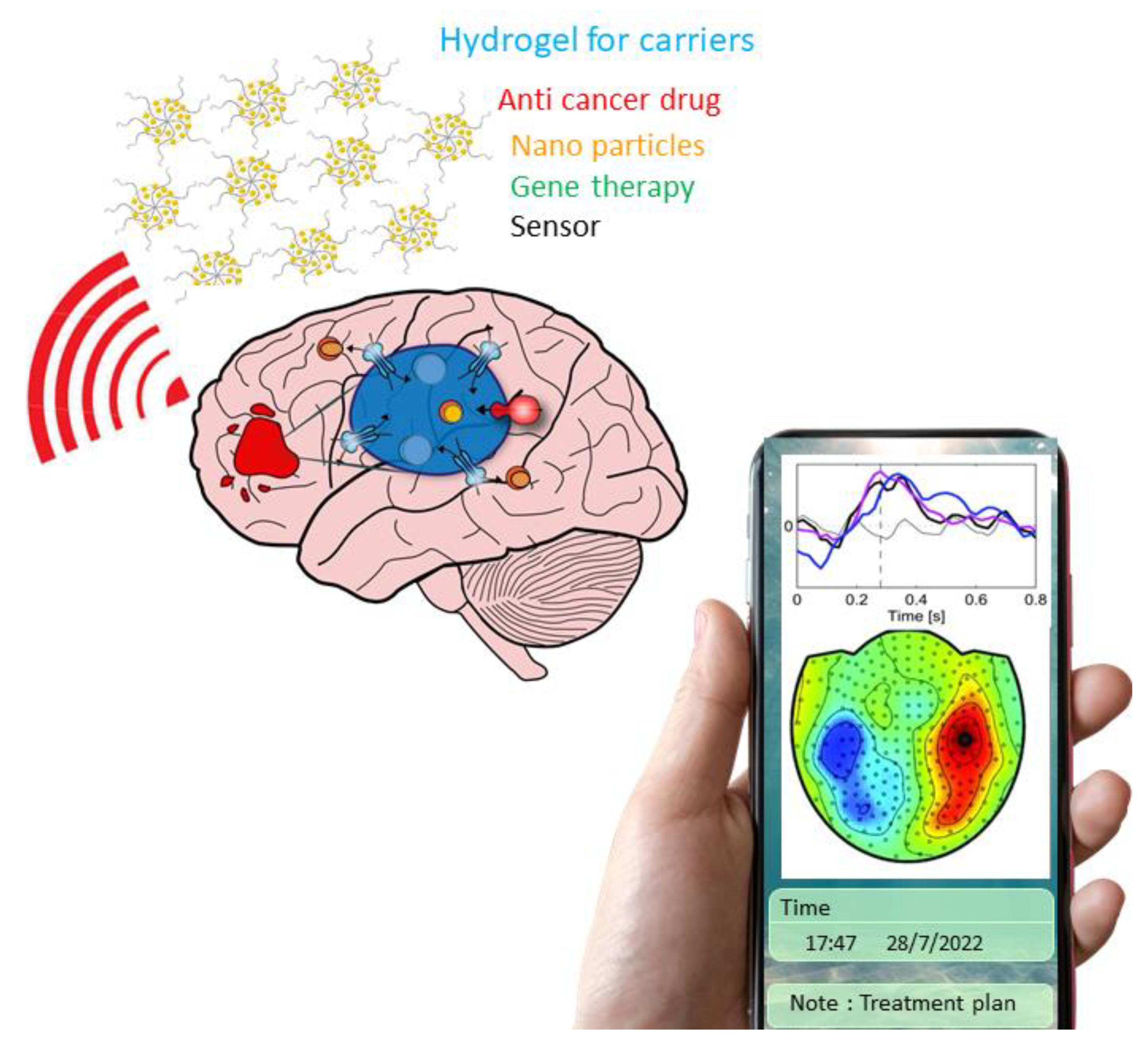 Gels 08 00664 g003 Gels 08 00664 g003