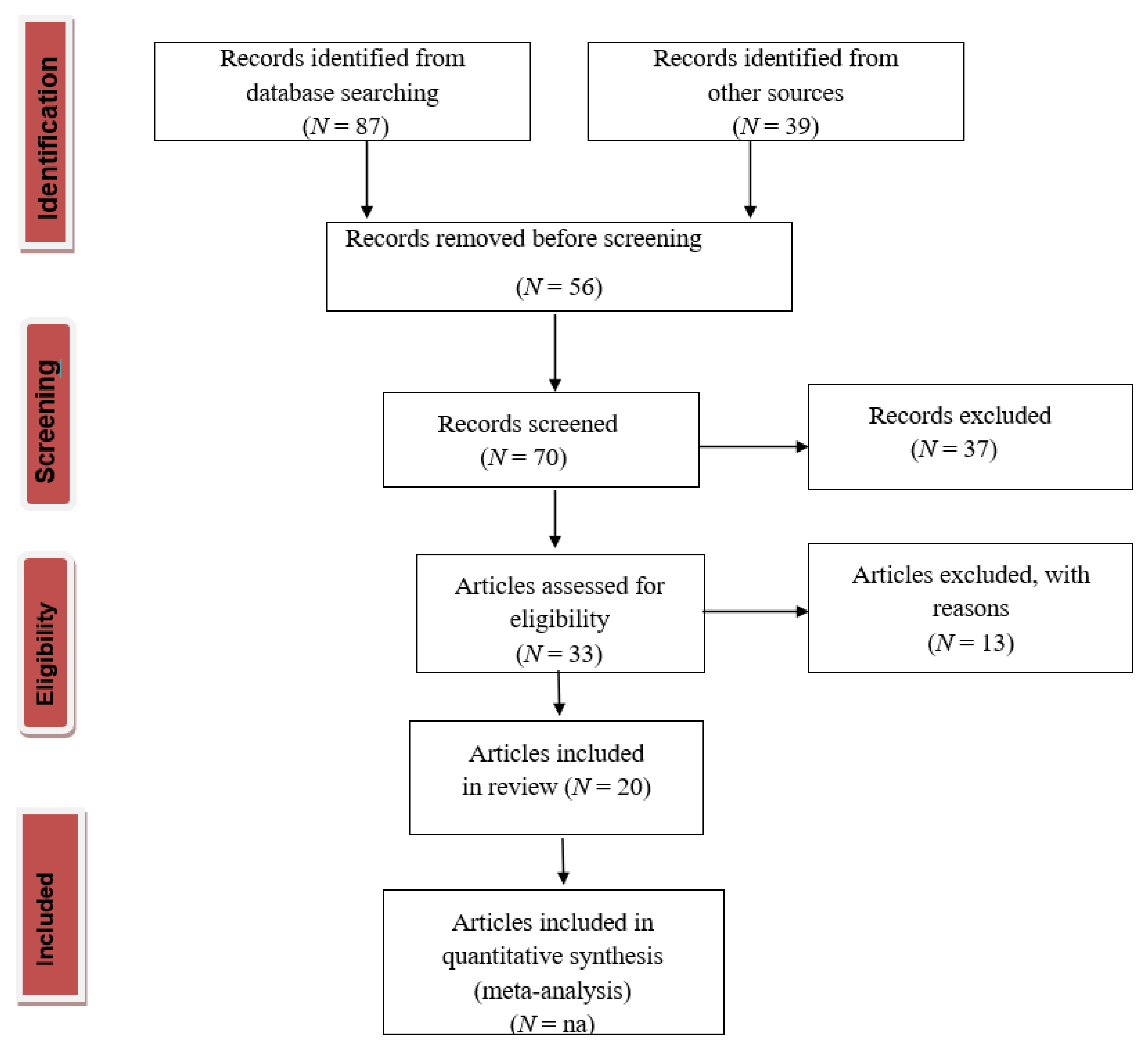 Gels 08 00664 g004 Gels 08 00664 g004
