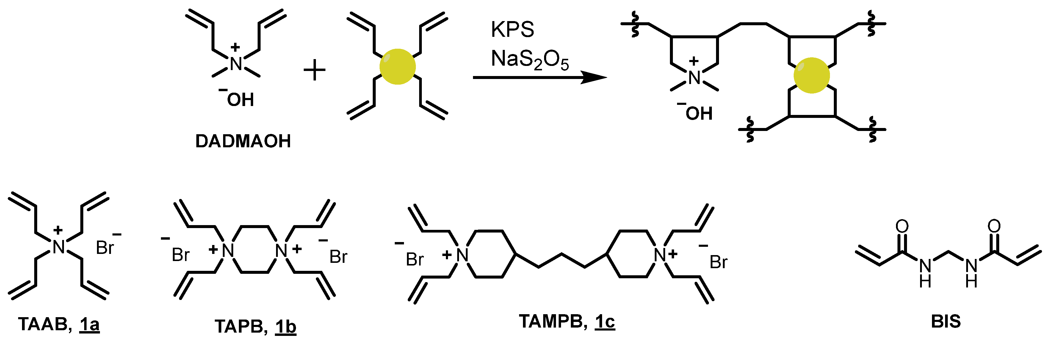 Gels 08 00669 g001 Gels 08 00669 g001