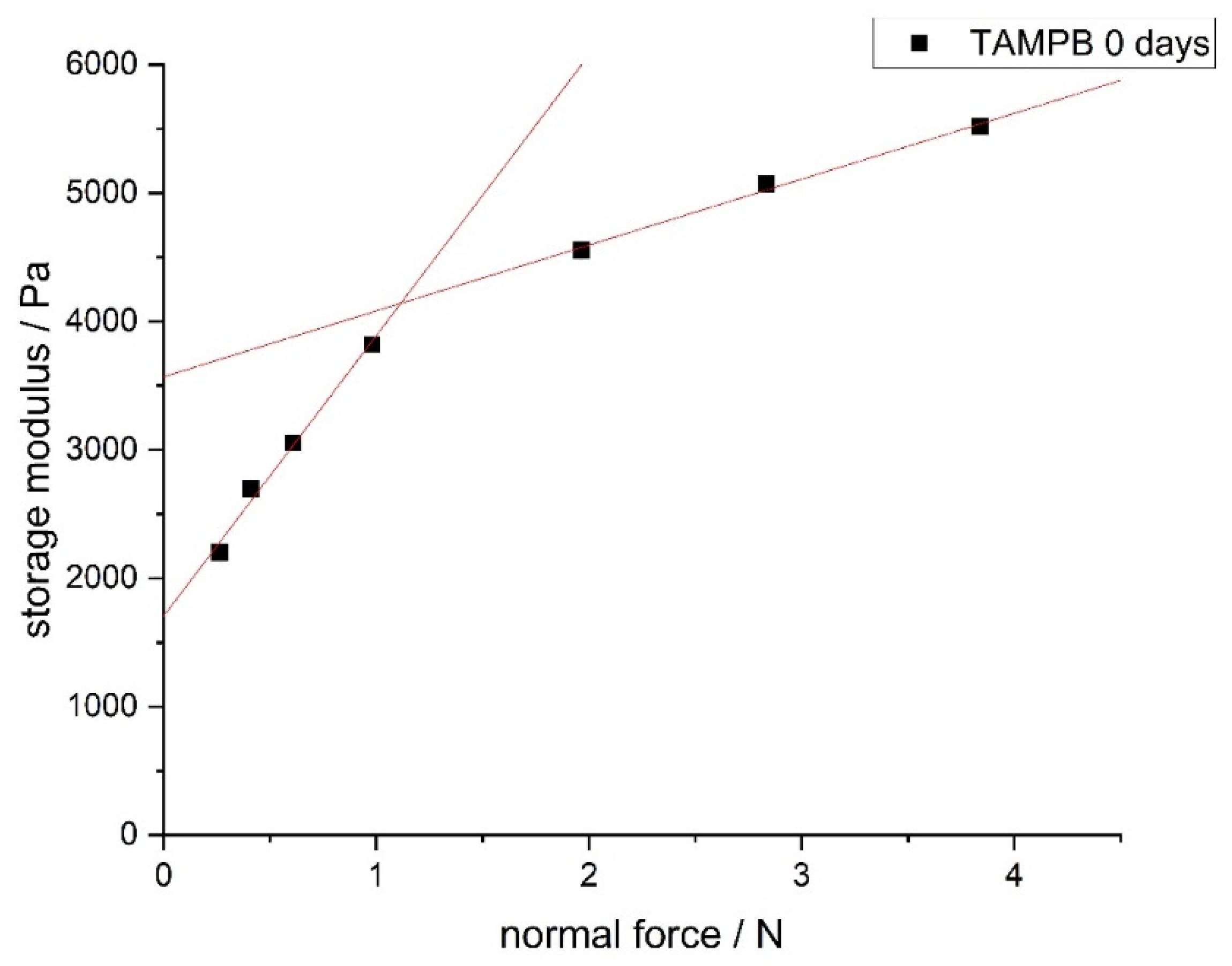 Gels 08 00669 g006 Gels 08 00669 g006