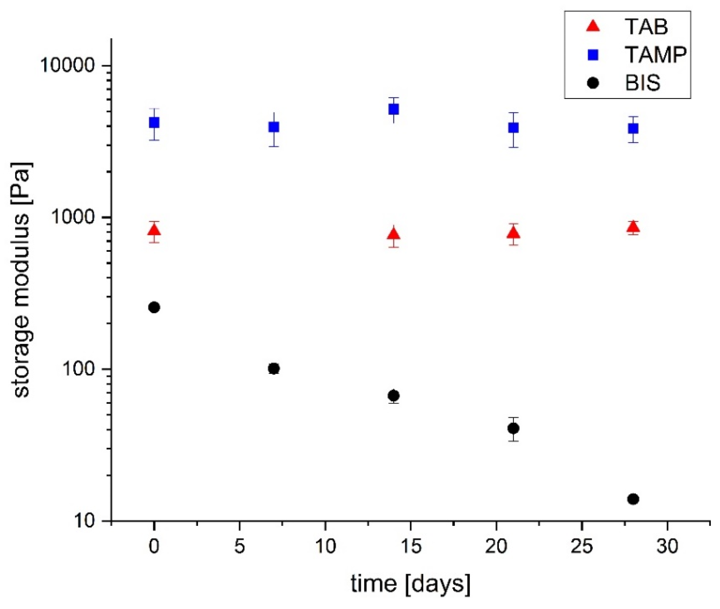 Gels 08 00669 g007 Gels 08 00669 g007