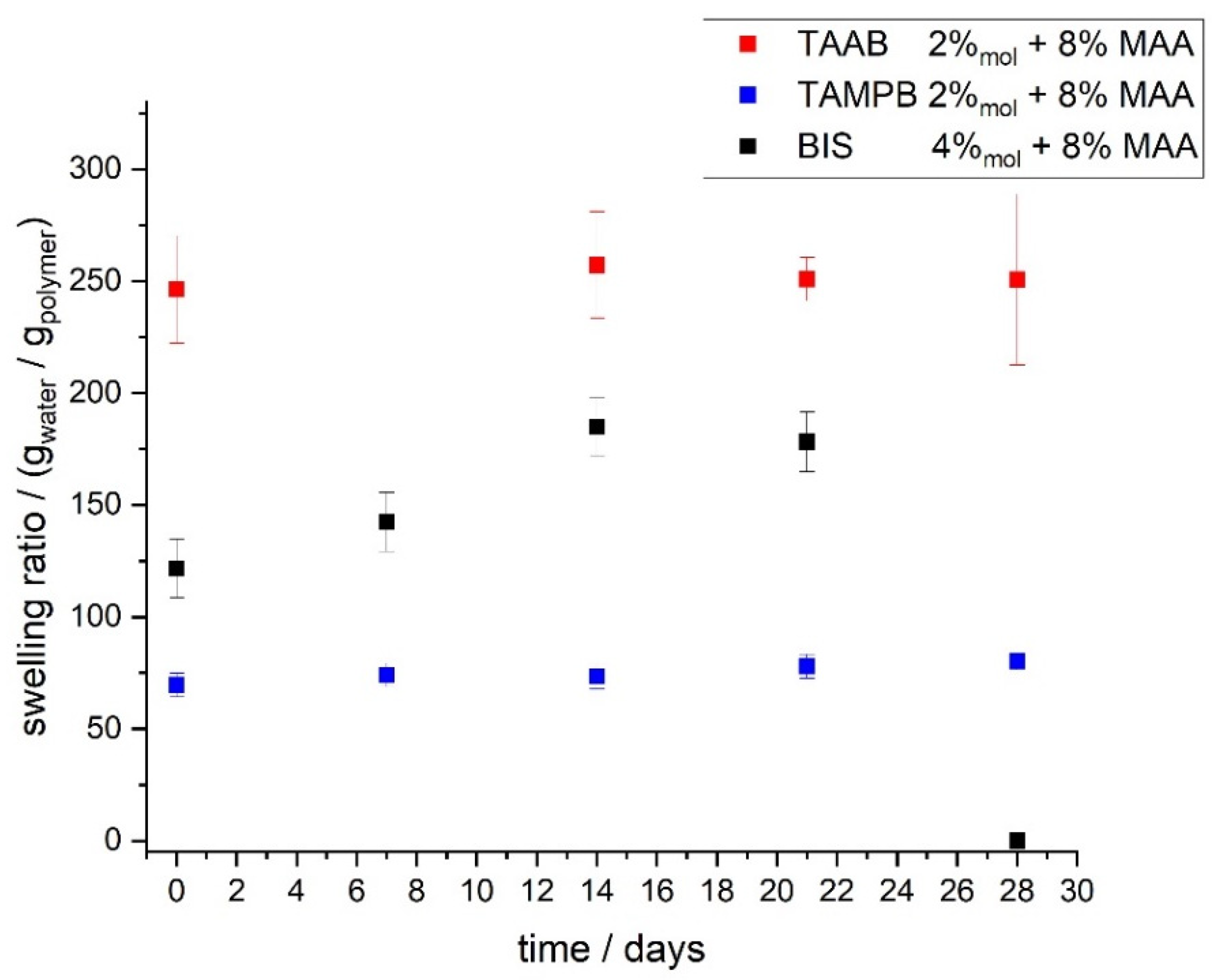 Gels 08 00669 g008 Gels 08 00669 g008