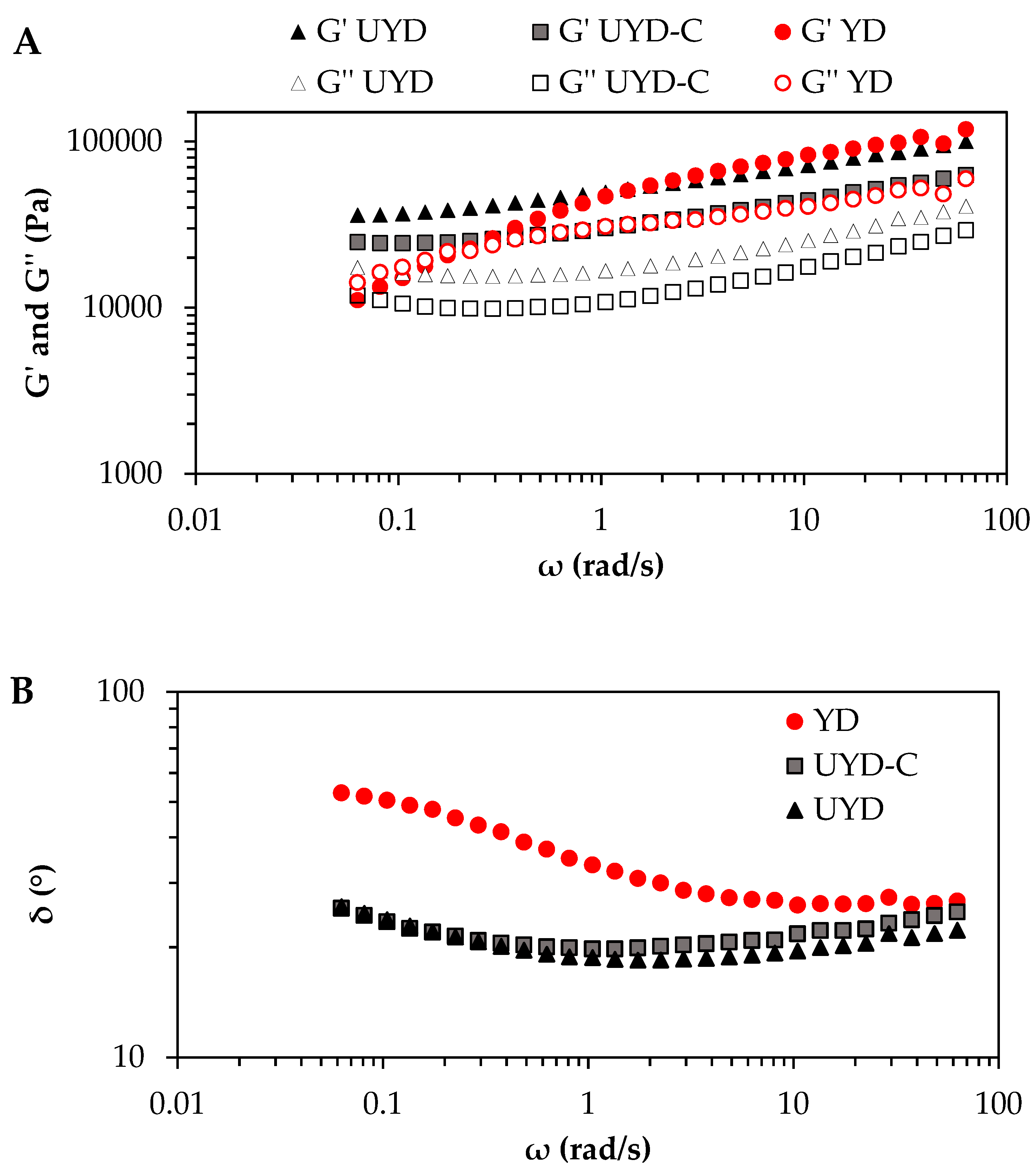 Gels 08 00689 g001 Gels 08 00689 g001