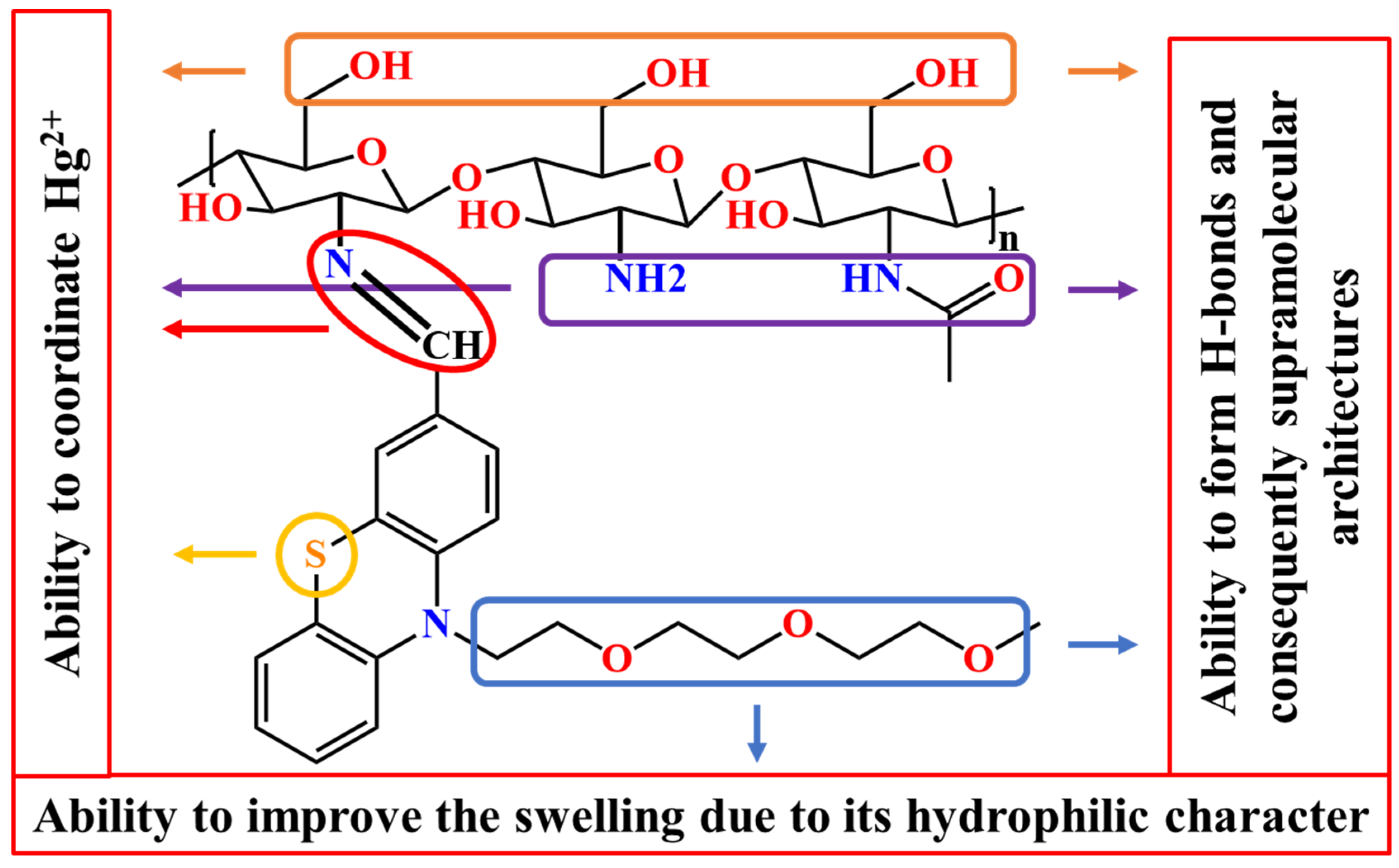 Gels 08 00692 sch001