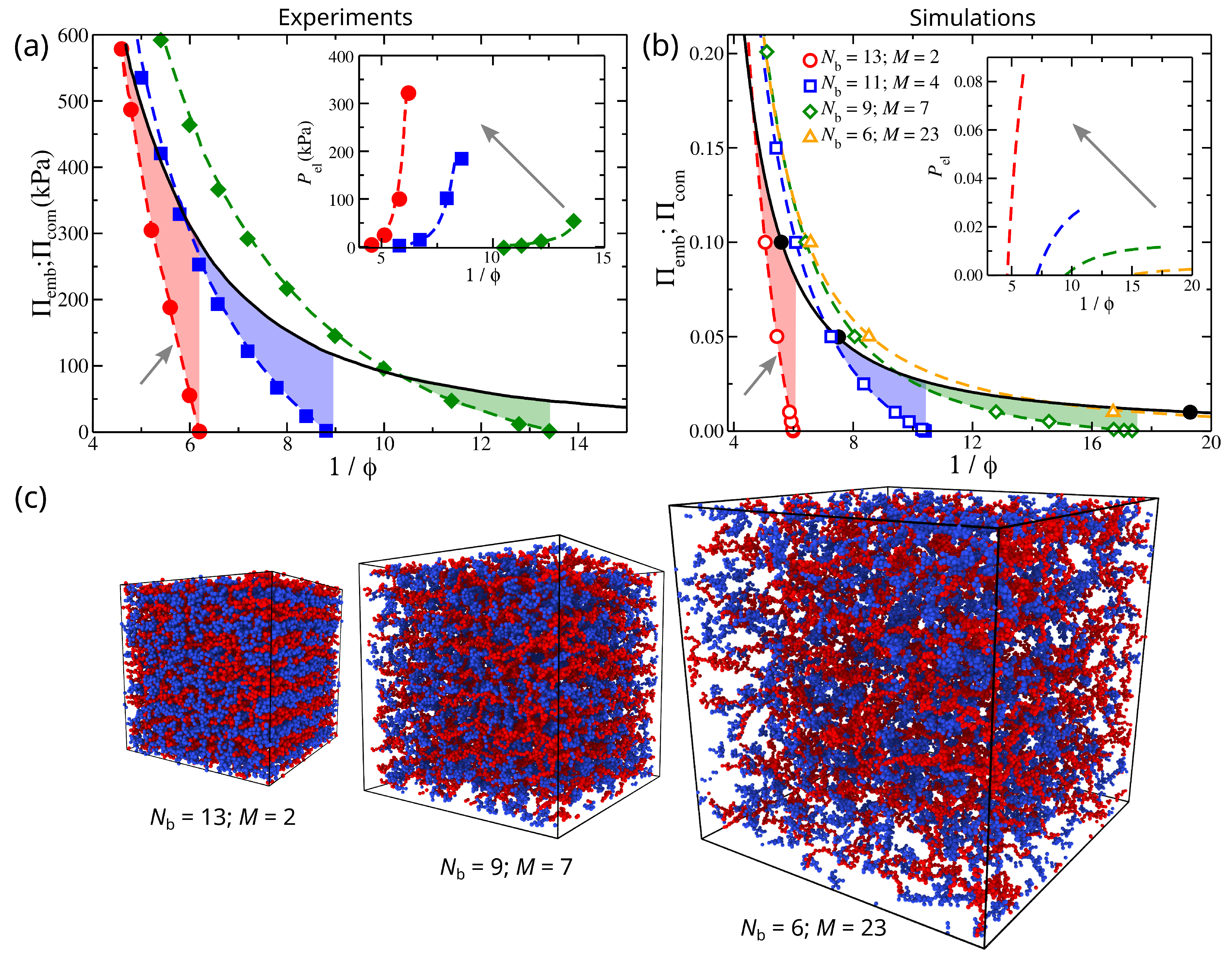 Gels 08 00707 g001 Gels 08 00707 g001