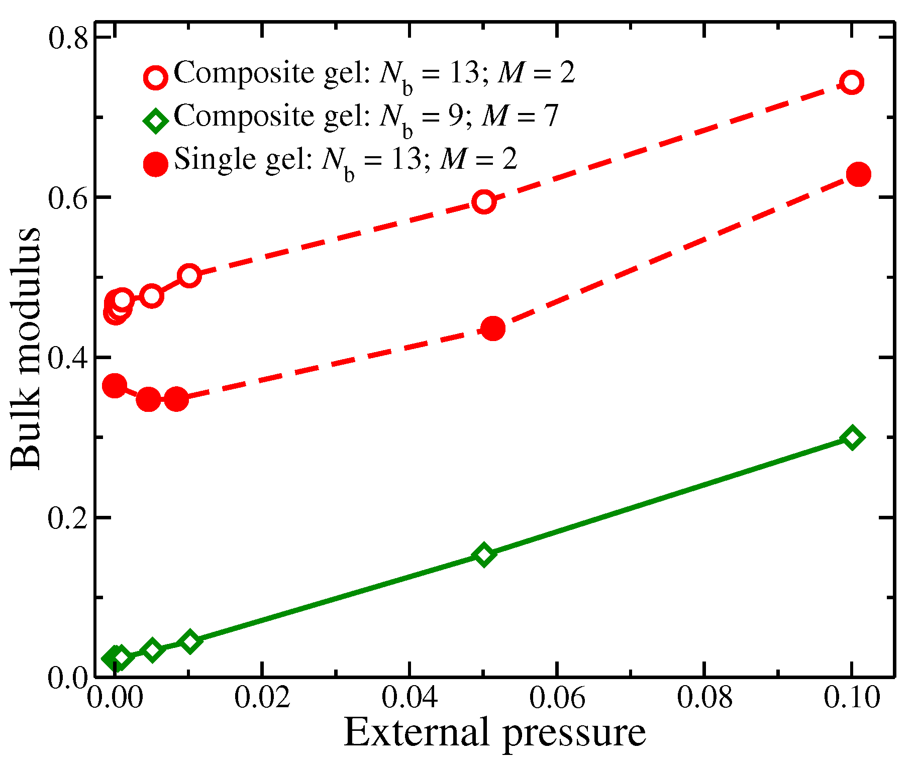 Gels 08 00707 g003 Gels 08 00707 g003