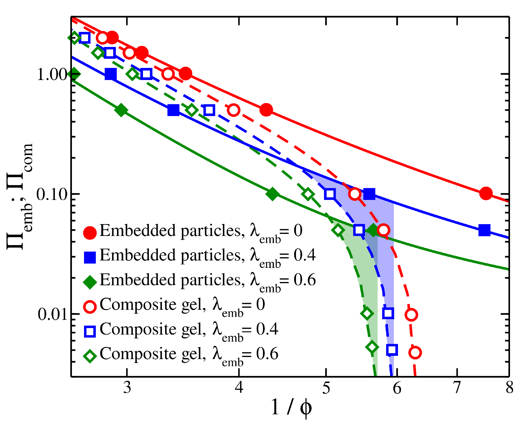 Gels 08 00707 g004 Gels 08 00707 g004