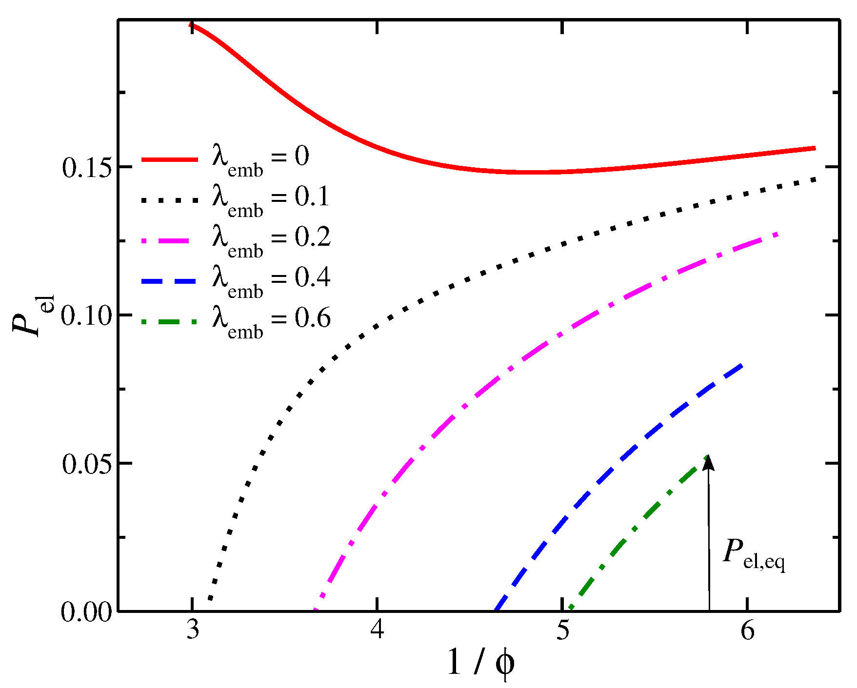 Gels 08 00707 g005 Gels 08 00707 g005