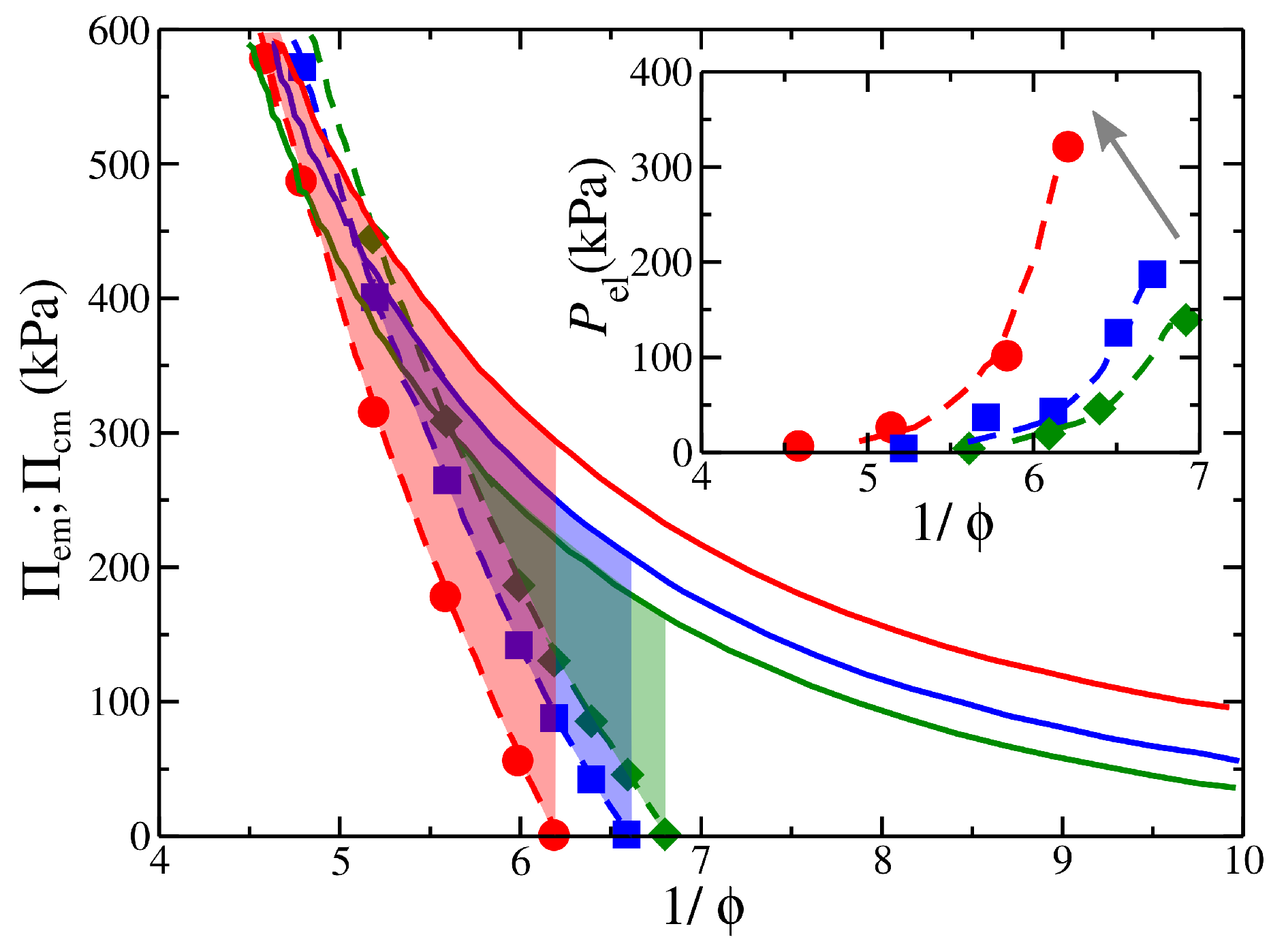 Gels 08 00707 g006 Gels 08 00707 g006