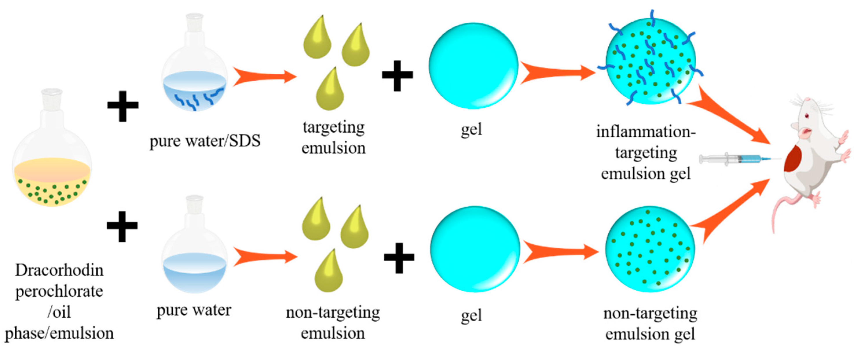 Gels 08 00712 sch001