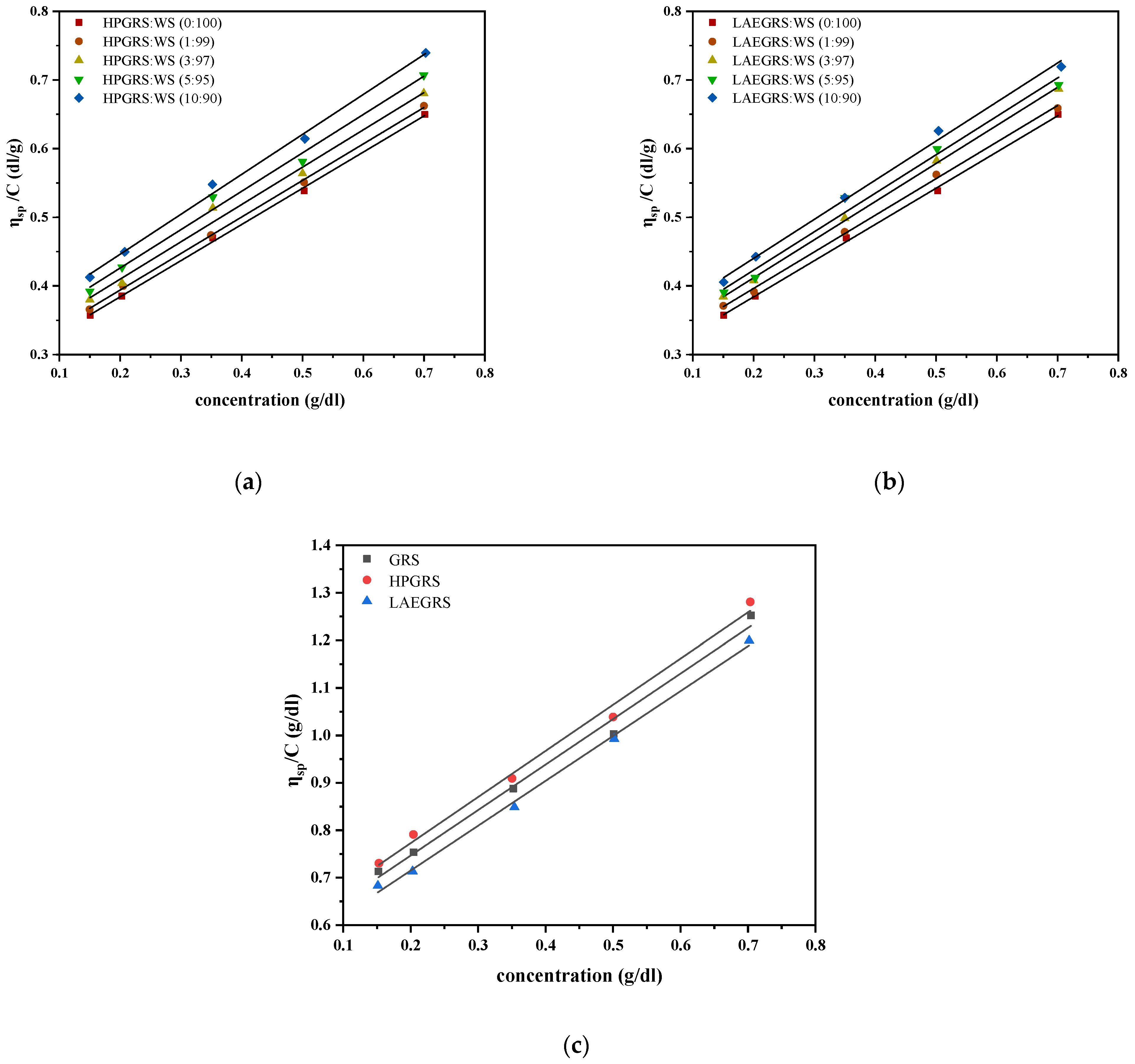 Gels 08 00714 g001 Gels 08 00714 g001