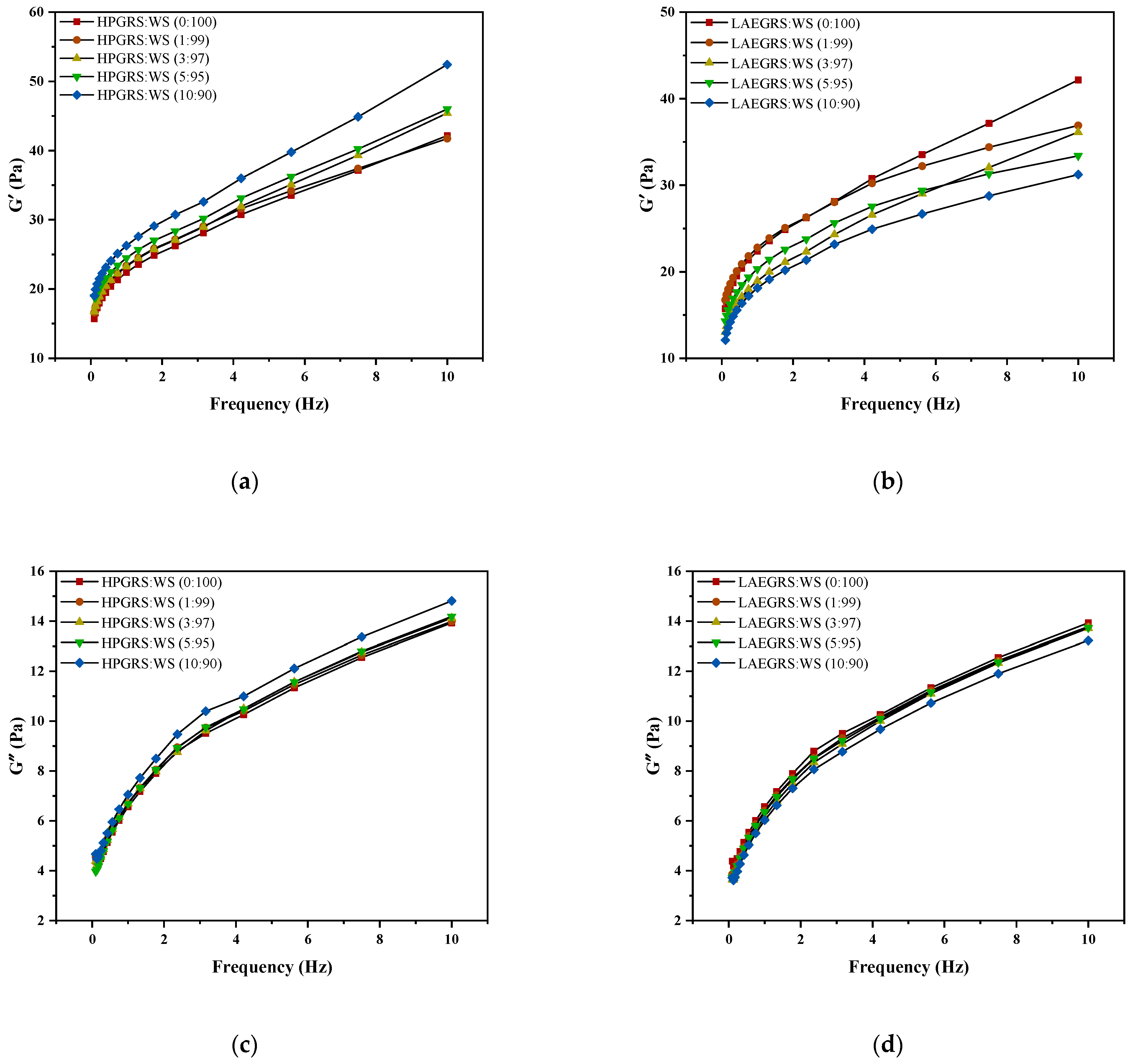 Gels 08 00714 g002a Gels 08 00714 g002a