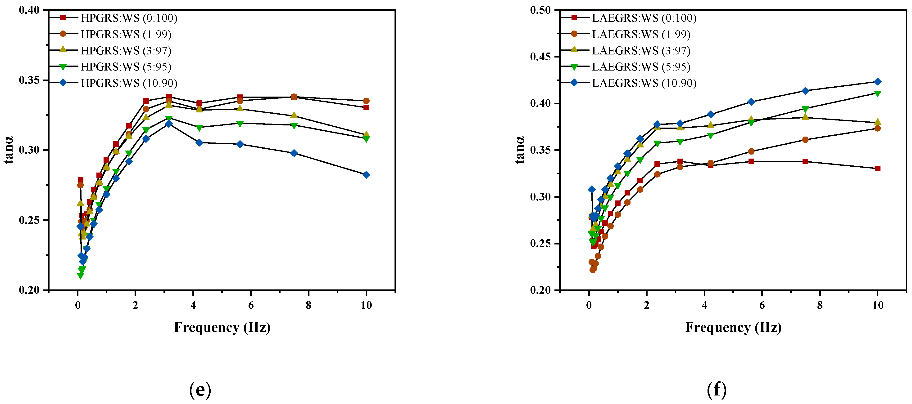 Gels 08 00714 g002b Gels 08 00714 g002b