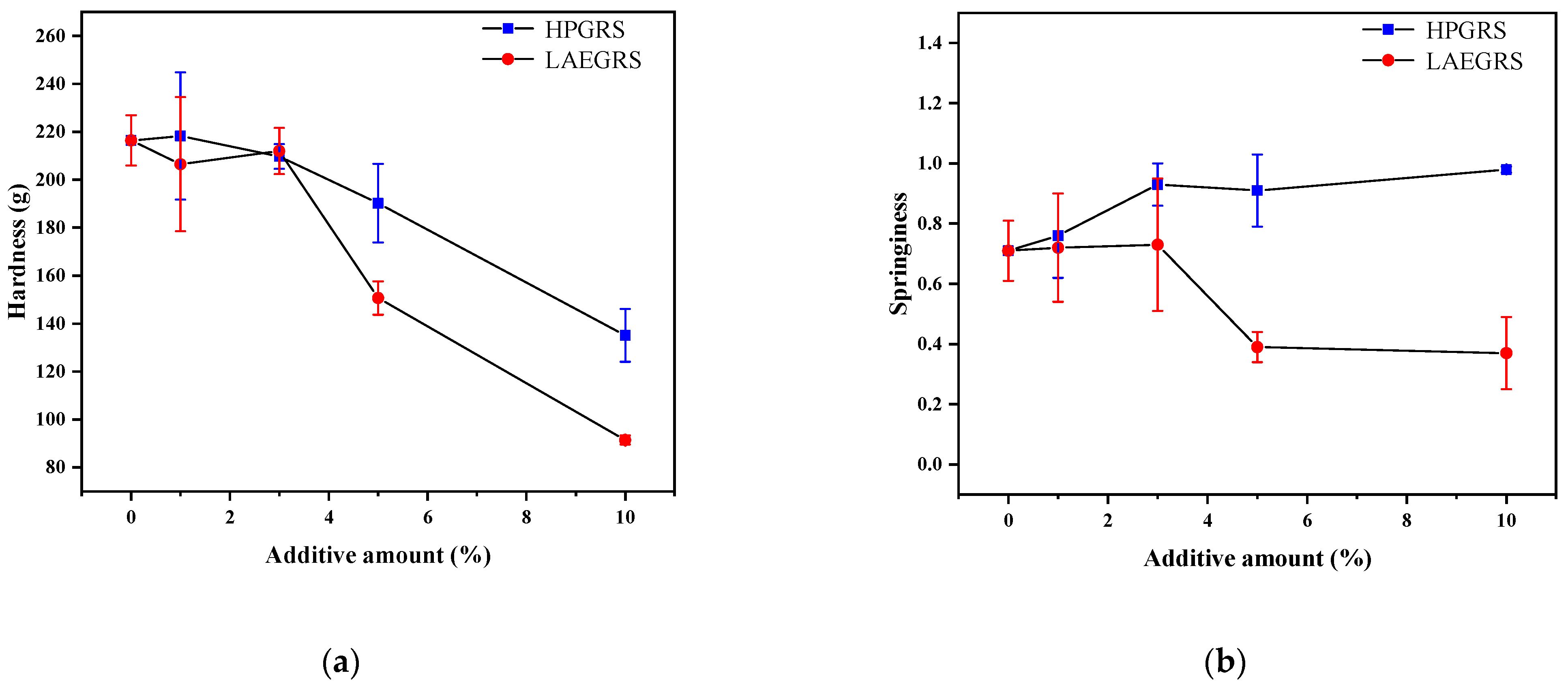 Gels 08 00714 g003 Gels 08 00714 g003