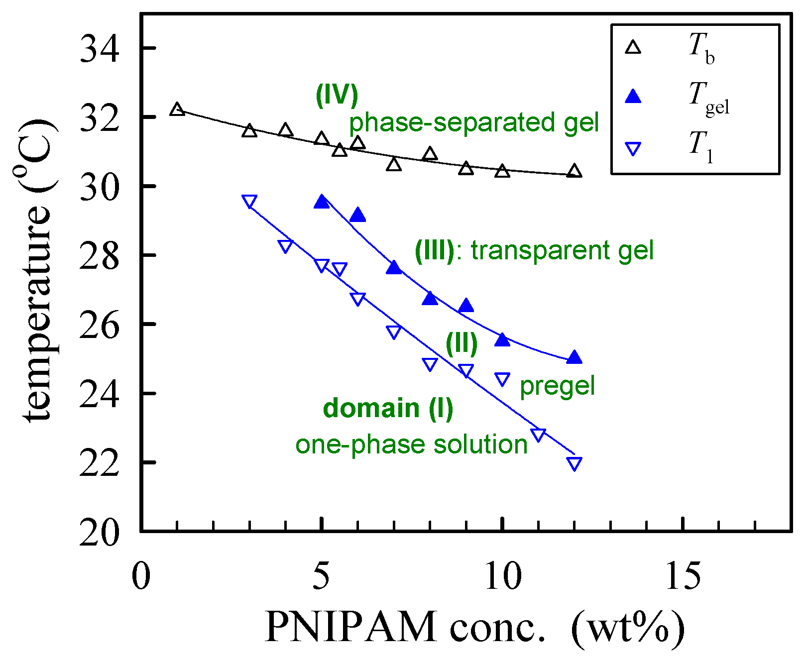 Gels 08 00716 g008 Gels 08 00716 g008