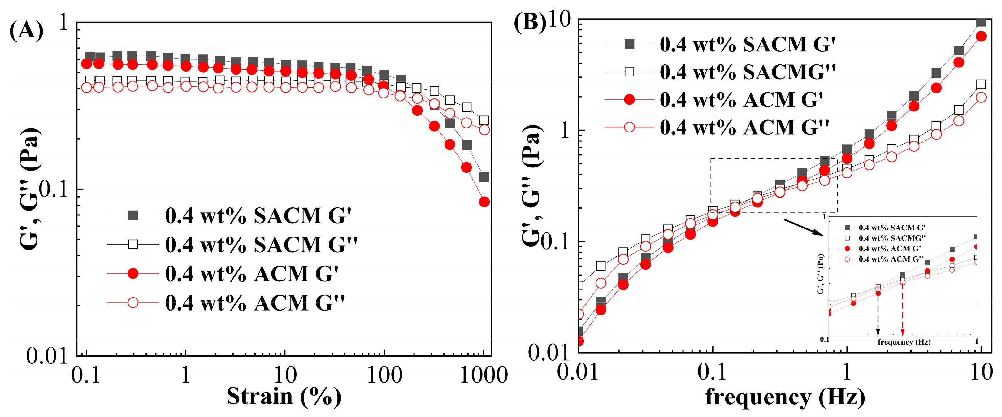 Gels 08 00722 g007 Gels 08 00722 g007
