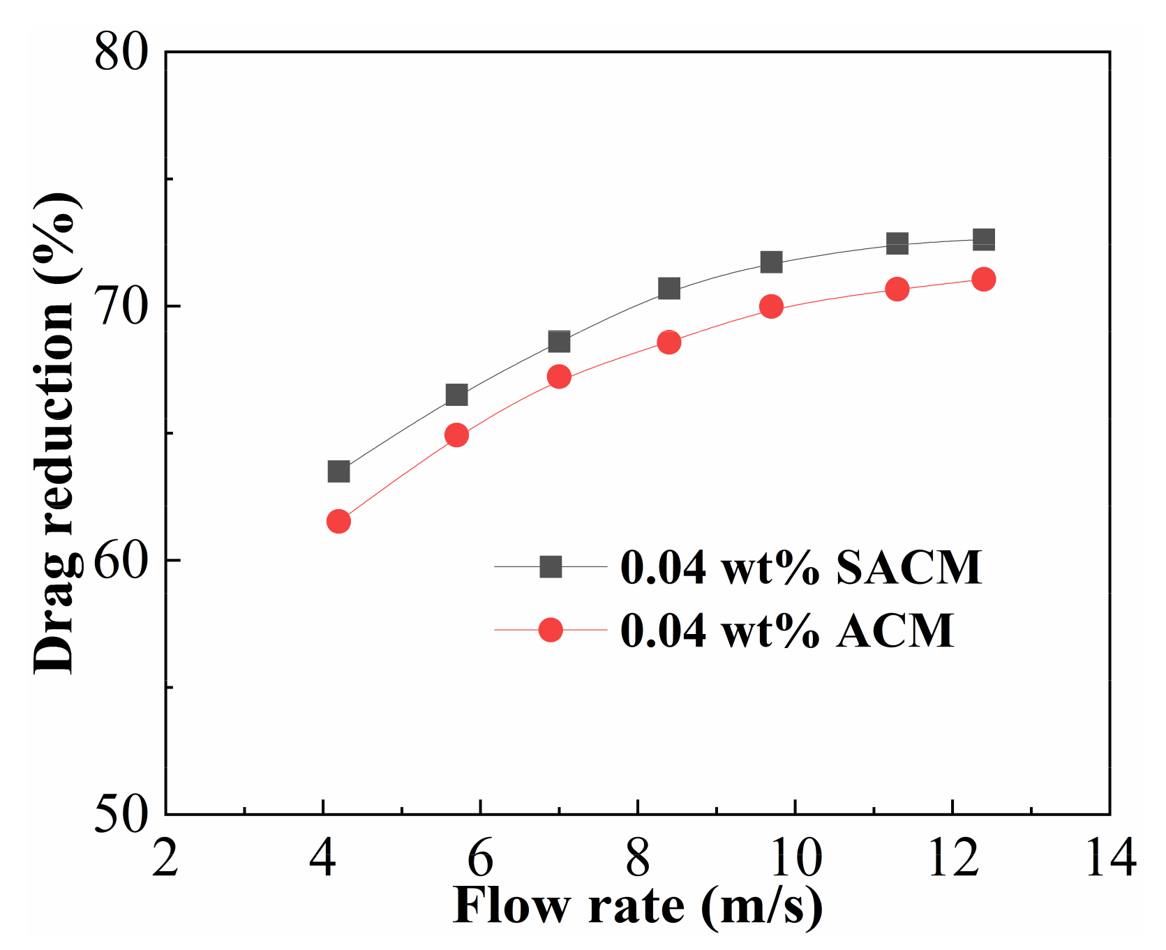 Gels 08 00722 g009 Gels 08 00722 g009