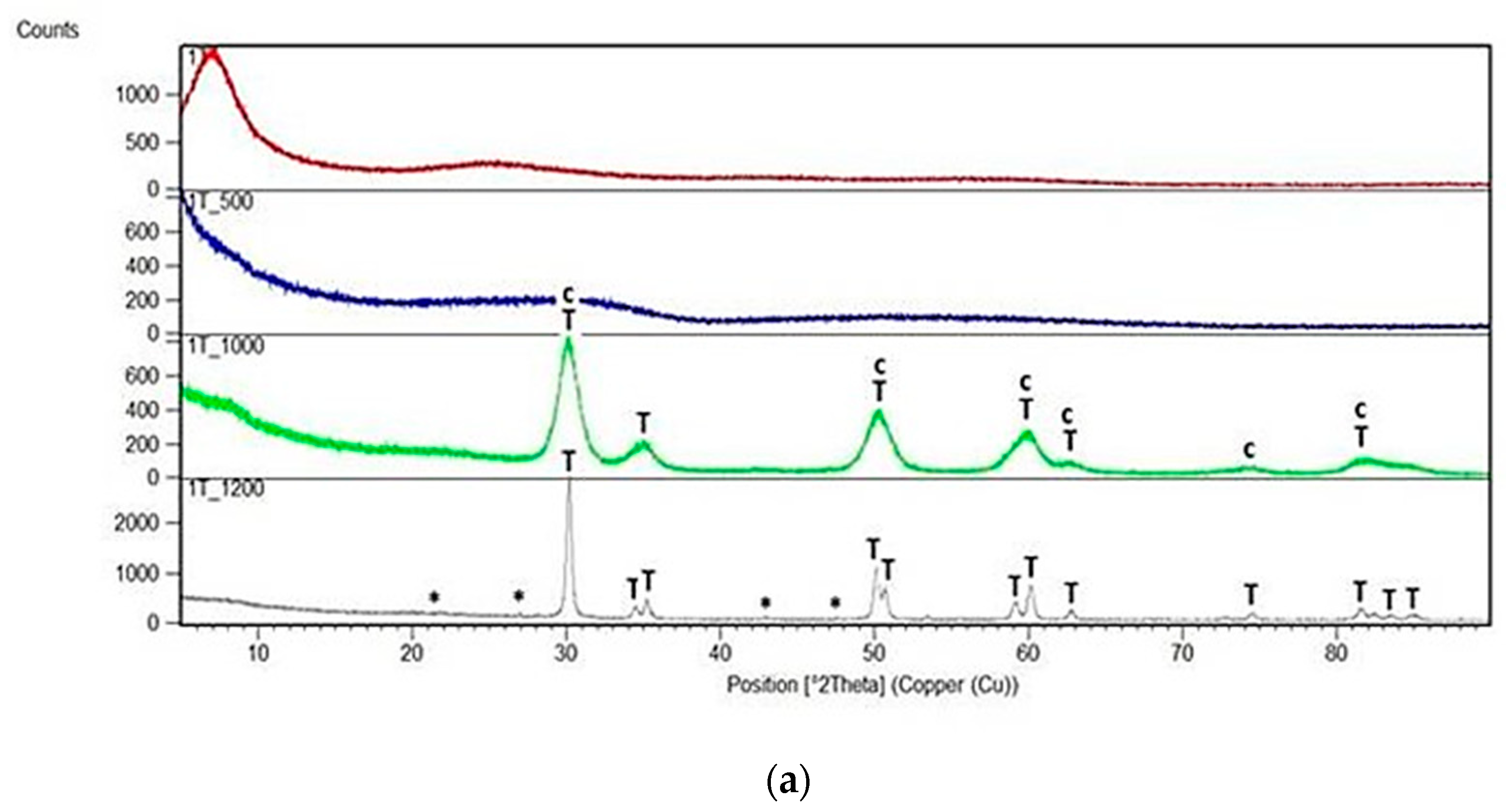 Gels 08 00724 g002a Gels 08 00724 g002a