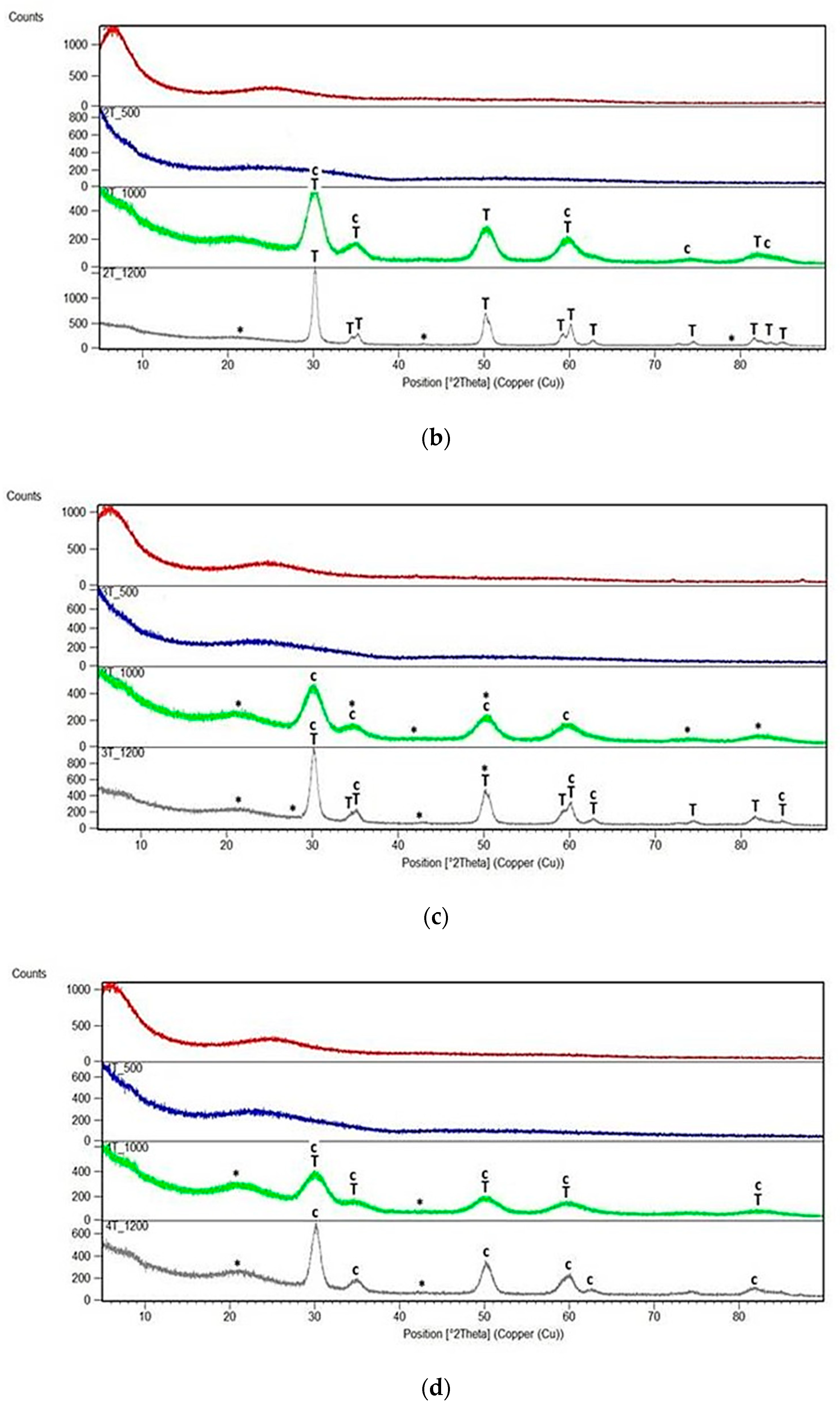 Gels 08 00724 g002b Gels 08 00724 g002b