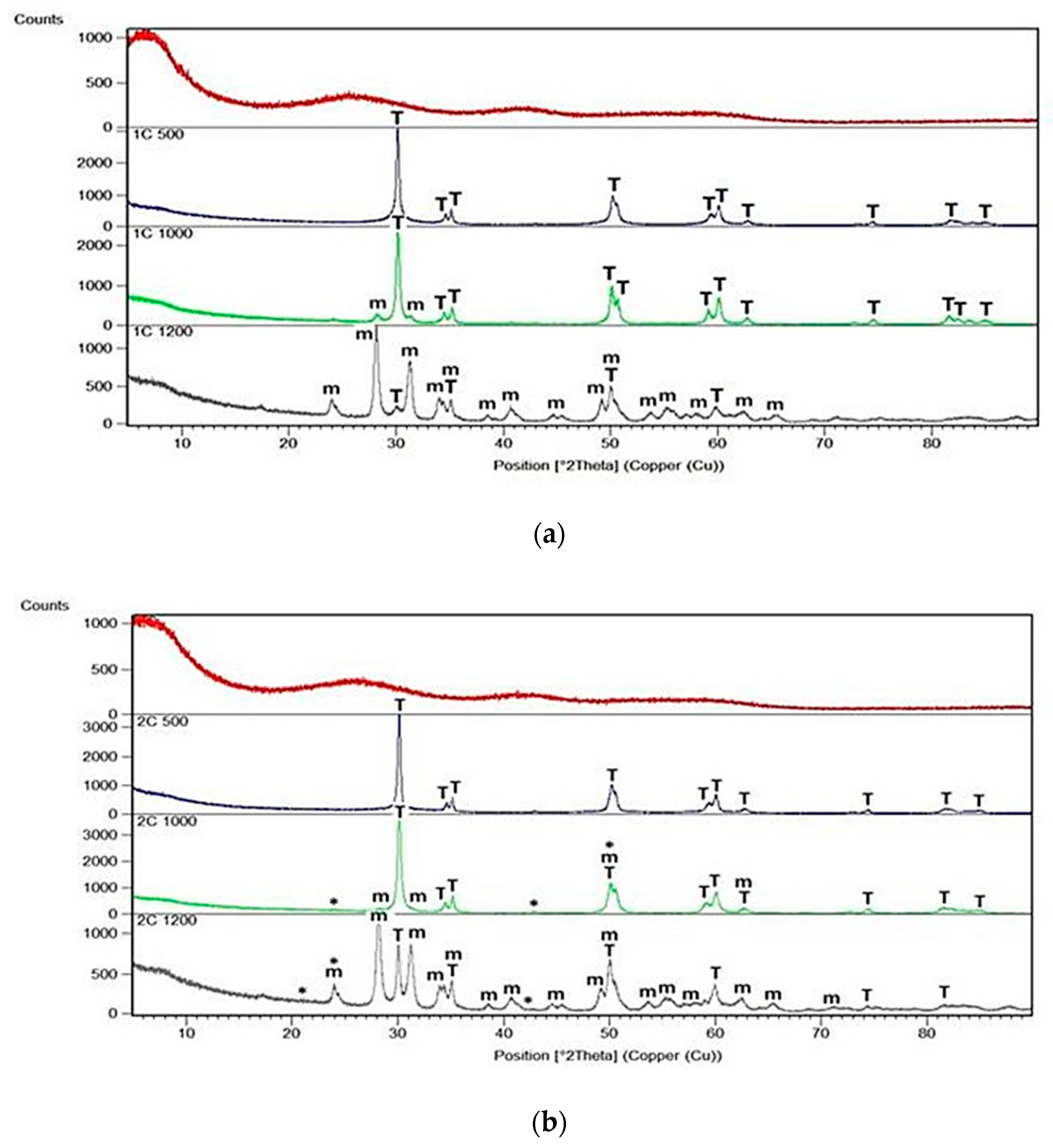 Gels 08 00724 g003a Gels 08 00724 g003a