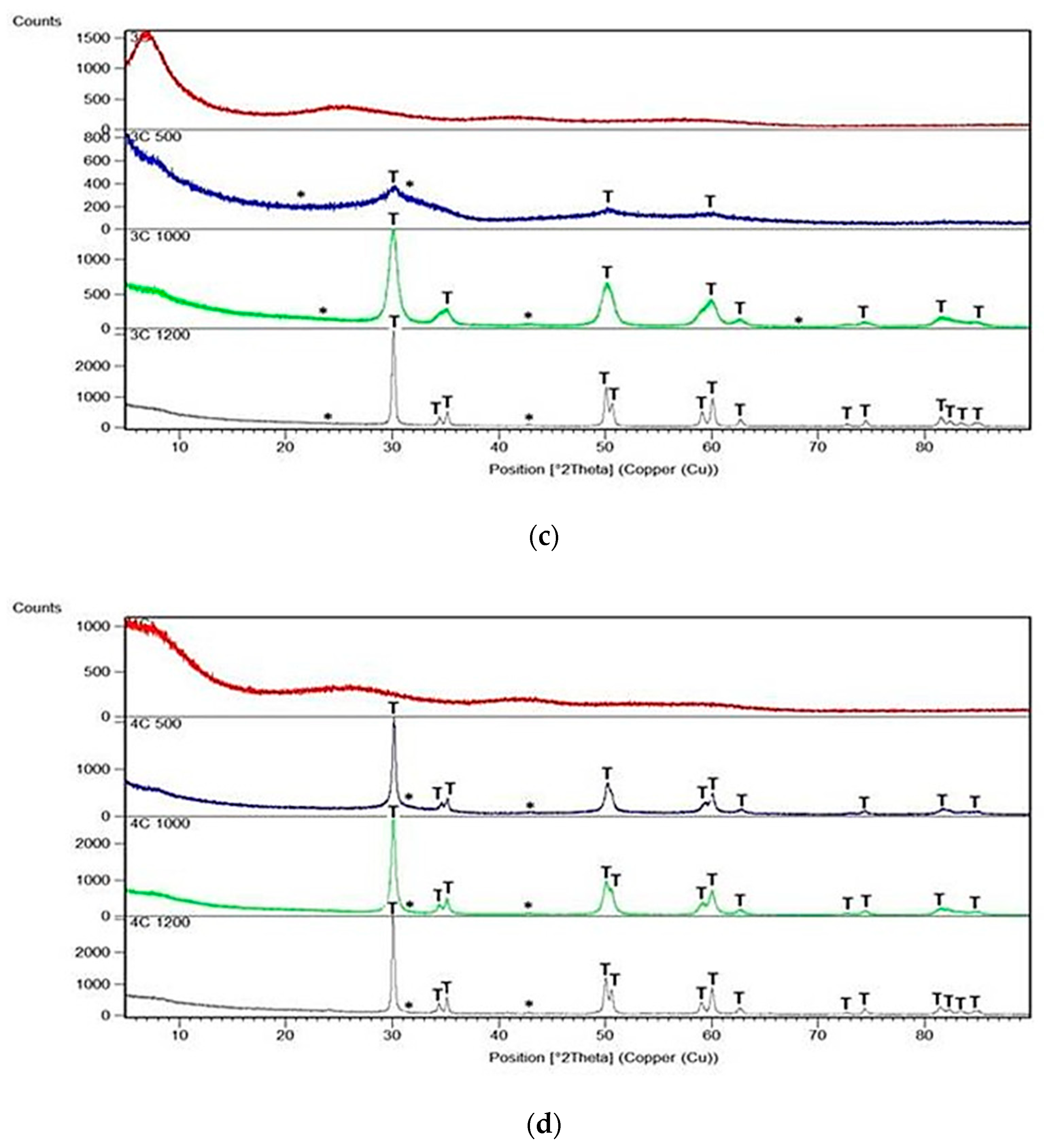 Gels 08 00724 g003b Gels 08 00724 g003b