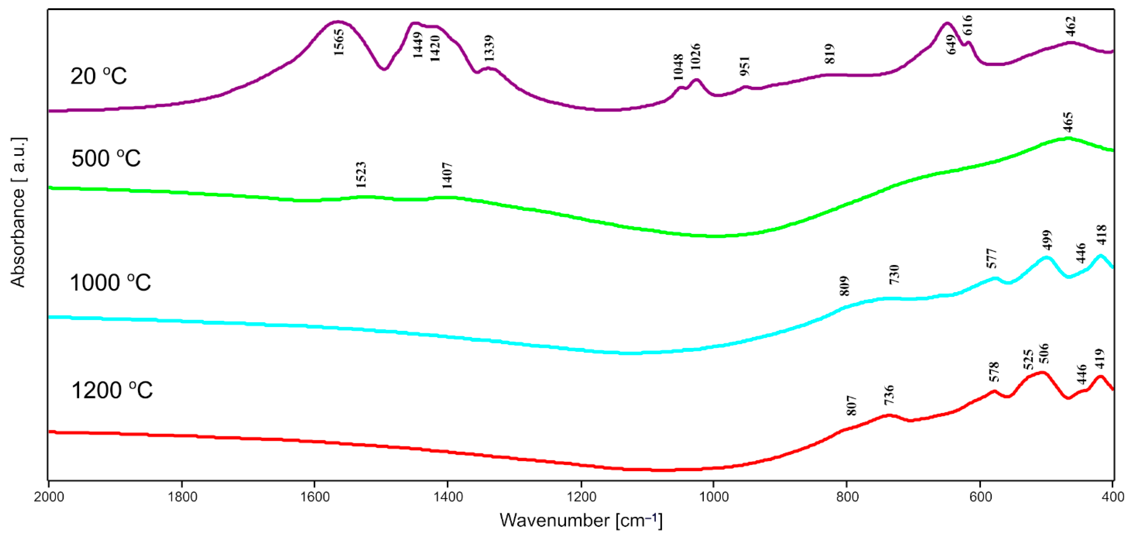 Gels 08 00724 g004 Gels 08 00724 g004