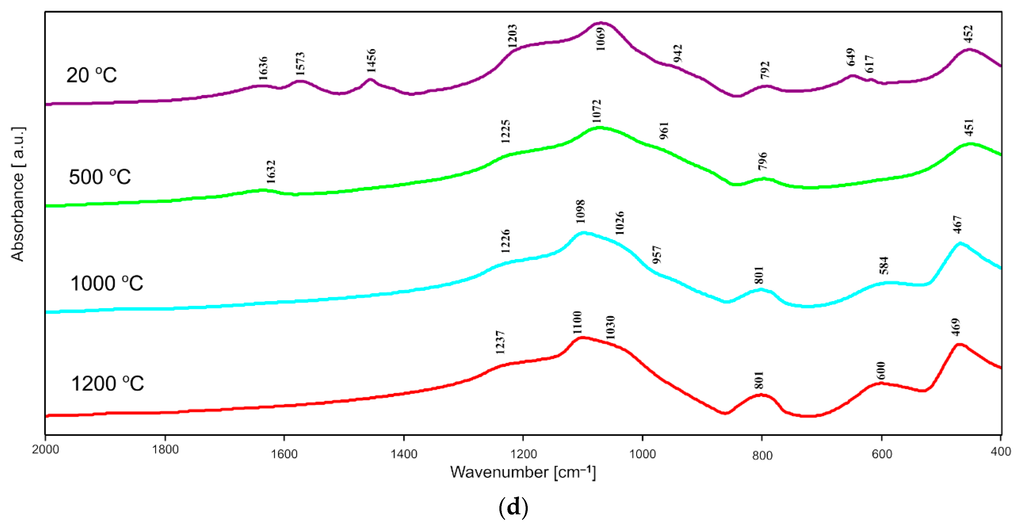 Gels 08 00724 g005b Gels 08 00724 g005b