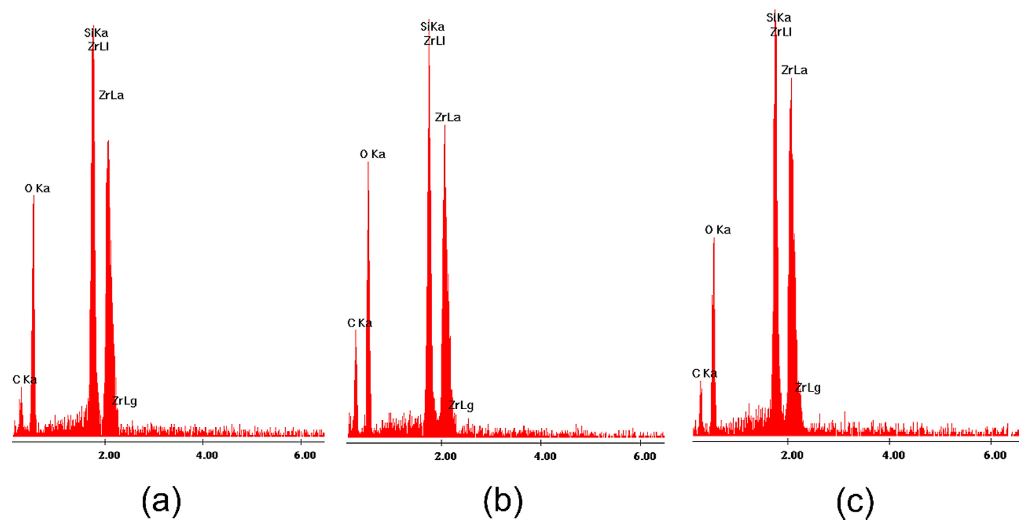 Gels 08 00724 g008 Gels 08 00724 g008