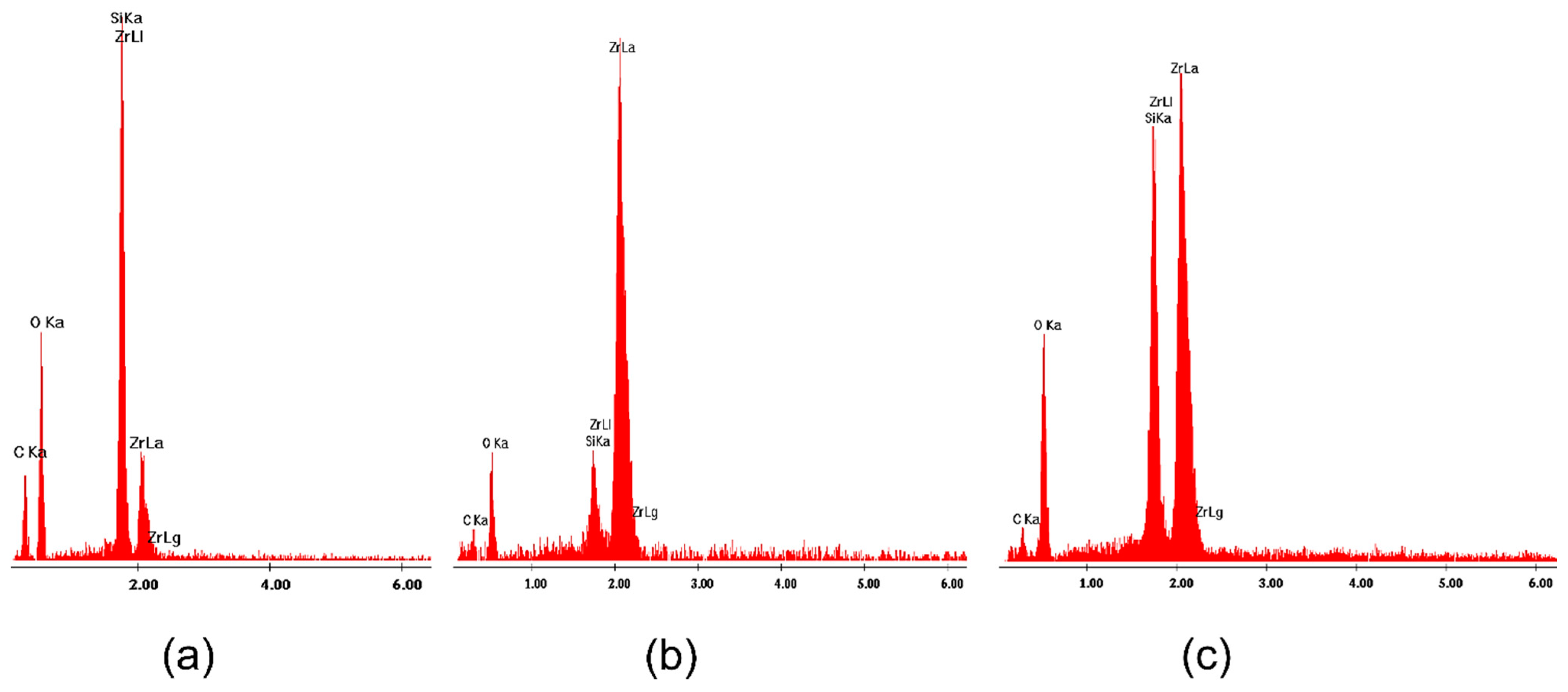 Gels 08 00724 g009 Gels 08 00724 g009