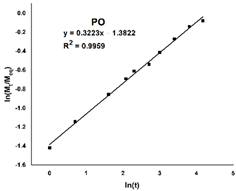 Gels 08 00726 i001 Gels 08 00726 i001