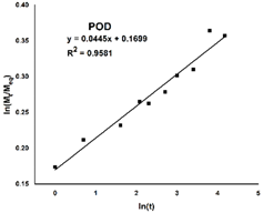 Gels 08 00726 i002 Gels 08 00726 i002
