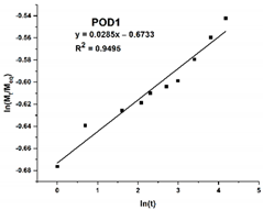 Gels 08 00726 i003 Gels 08 00726 i003