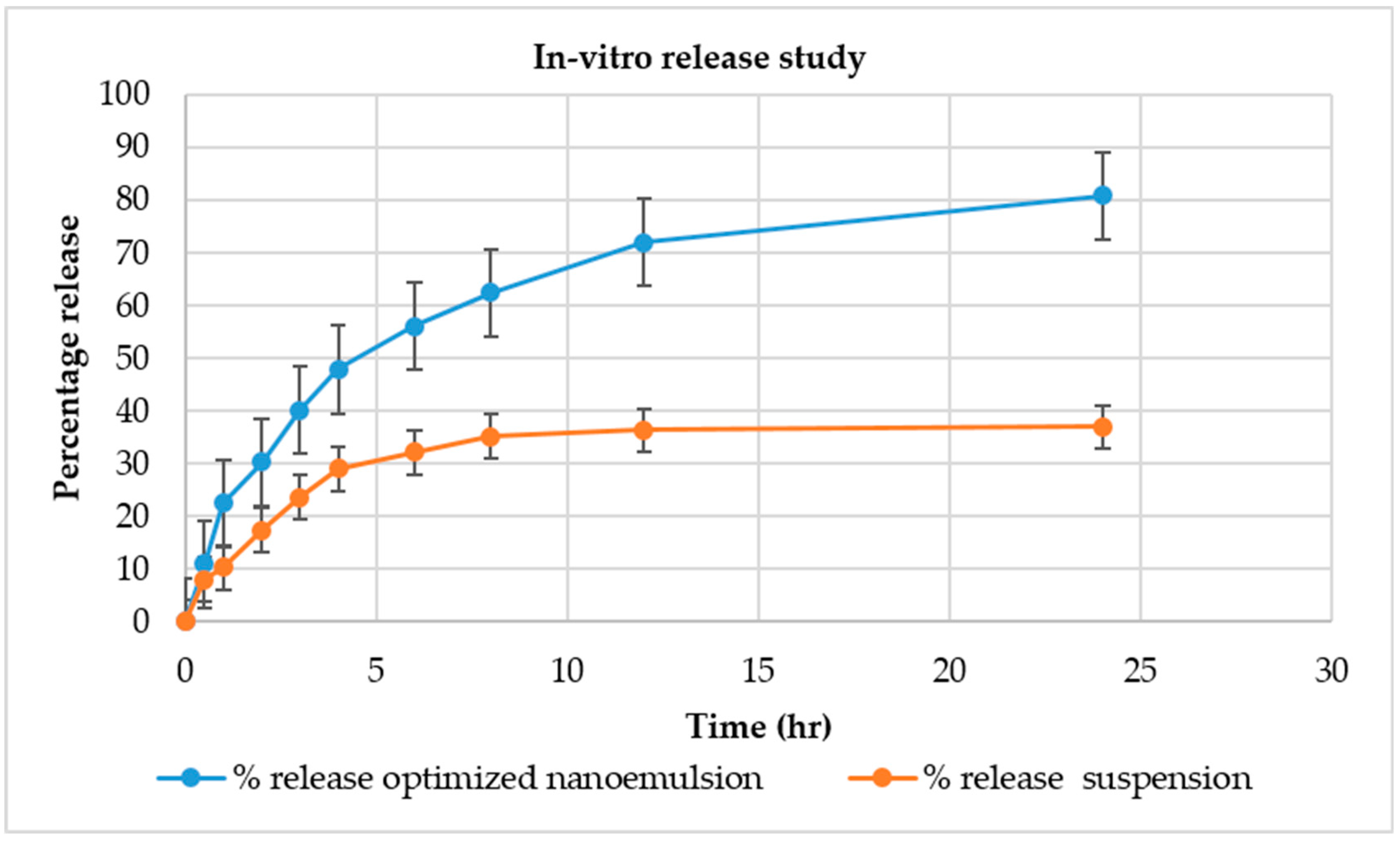 Gels 08 00761 g005 Gels 08 00761 g005