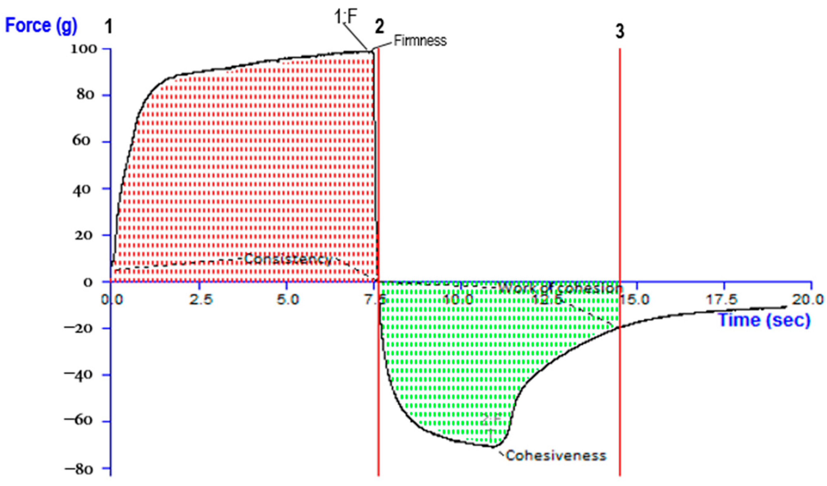 Gels 08 00761 g008 Gels 08 00761 g008