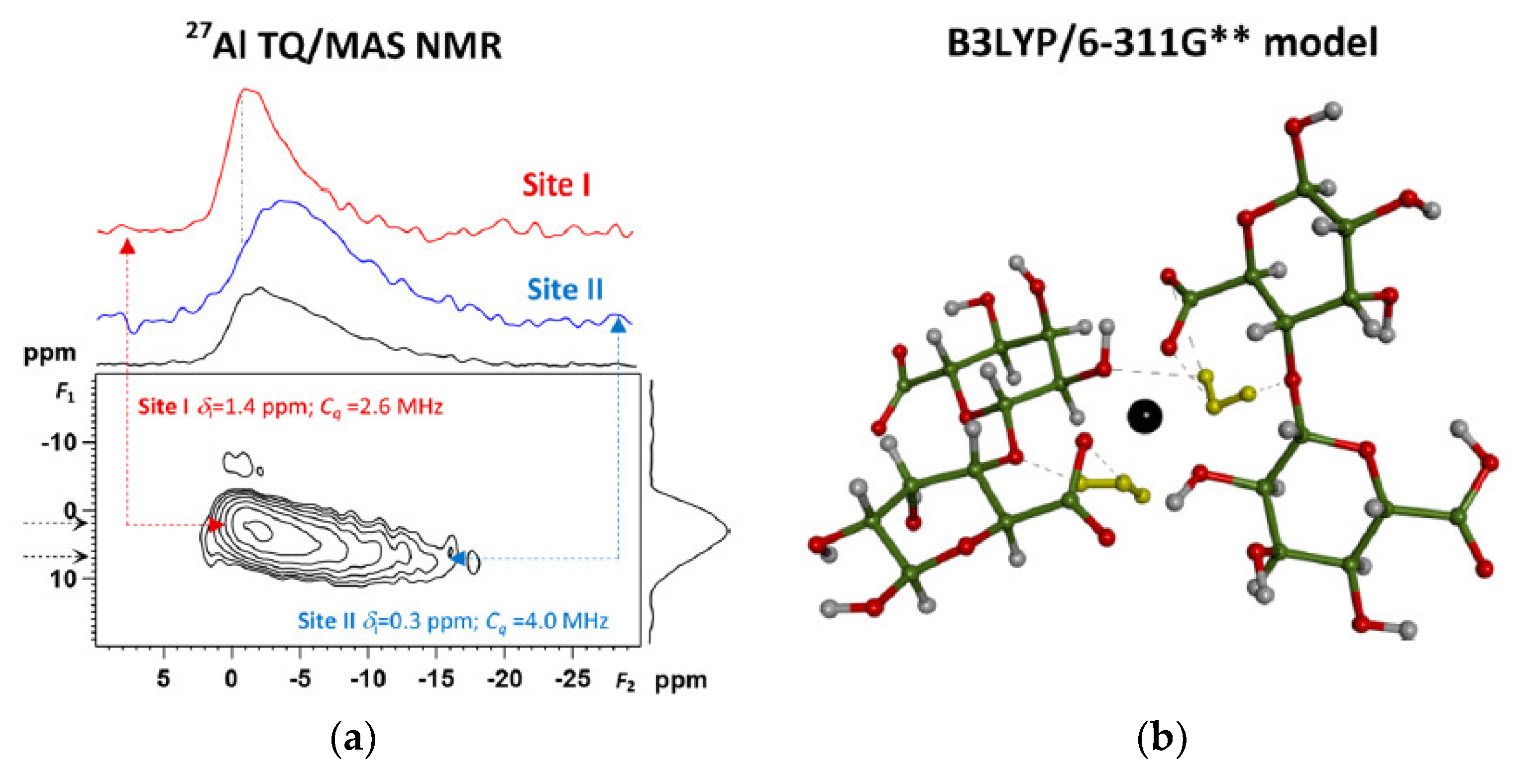 Gels 08 00771 g011 Gels 08 00771 g011