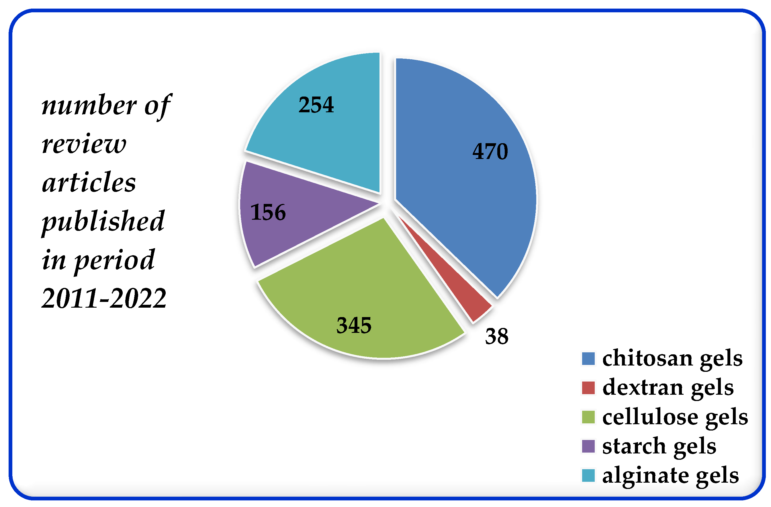 Gels 08 00771 sch002 Gels 08 00771 sch002