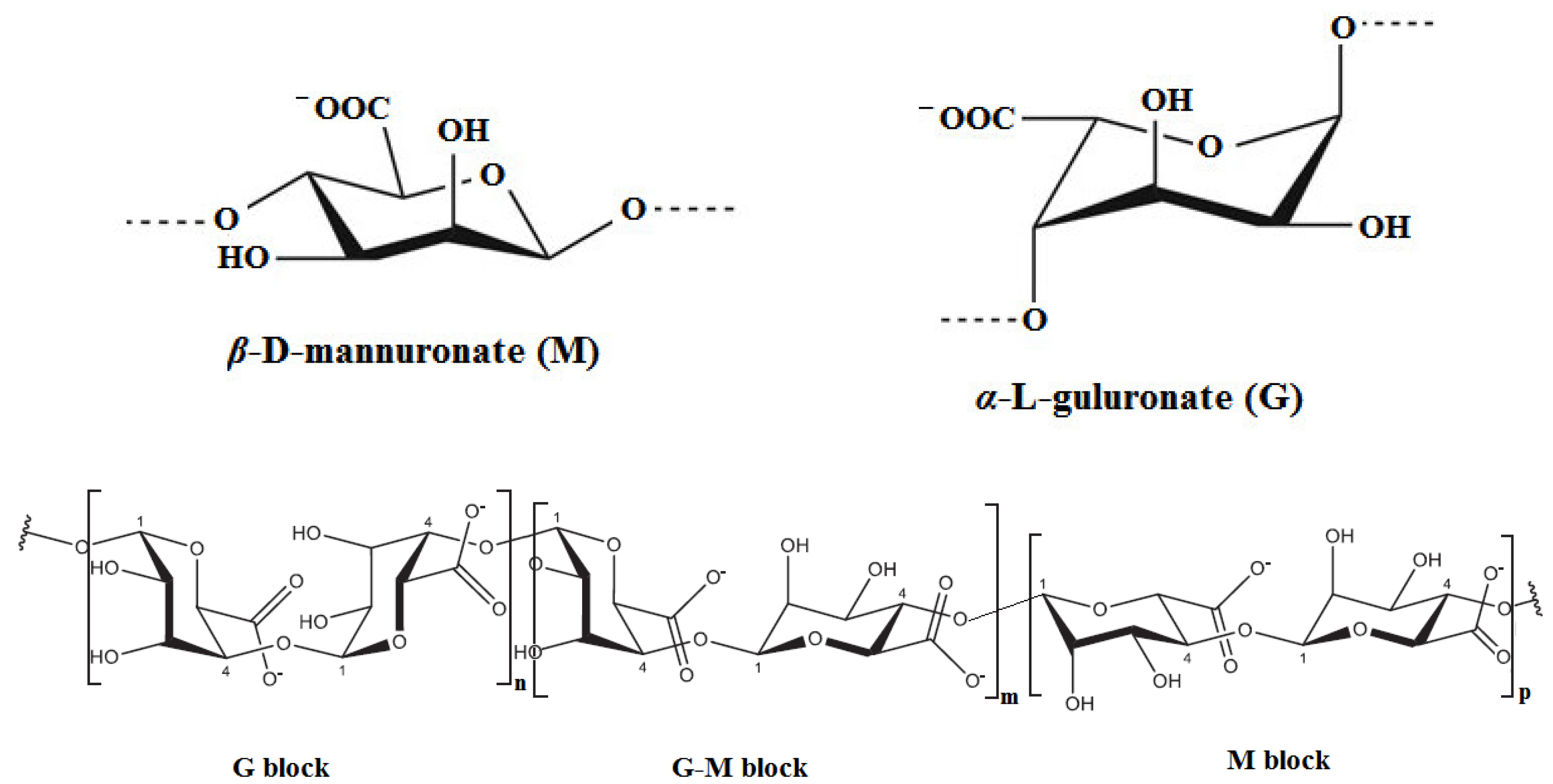 Gels 08 00771 sch006 Gels 08 00771 sch006