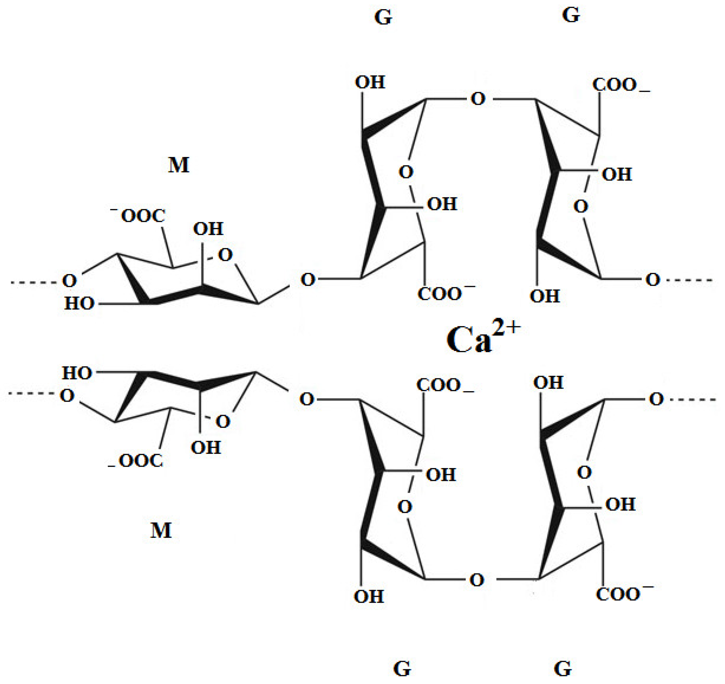 Gels 08 00771 sch007 Gels 08 00771 sch007
