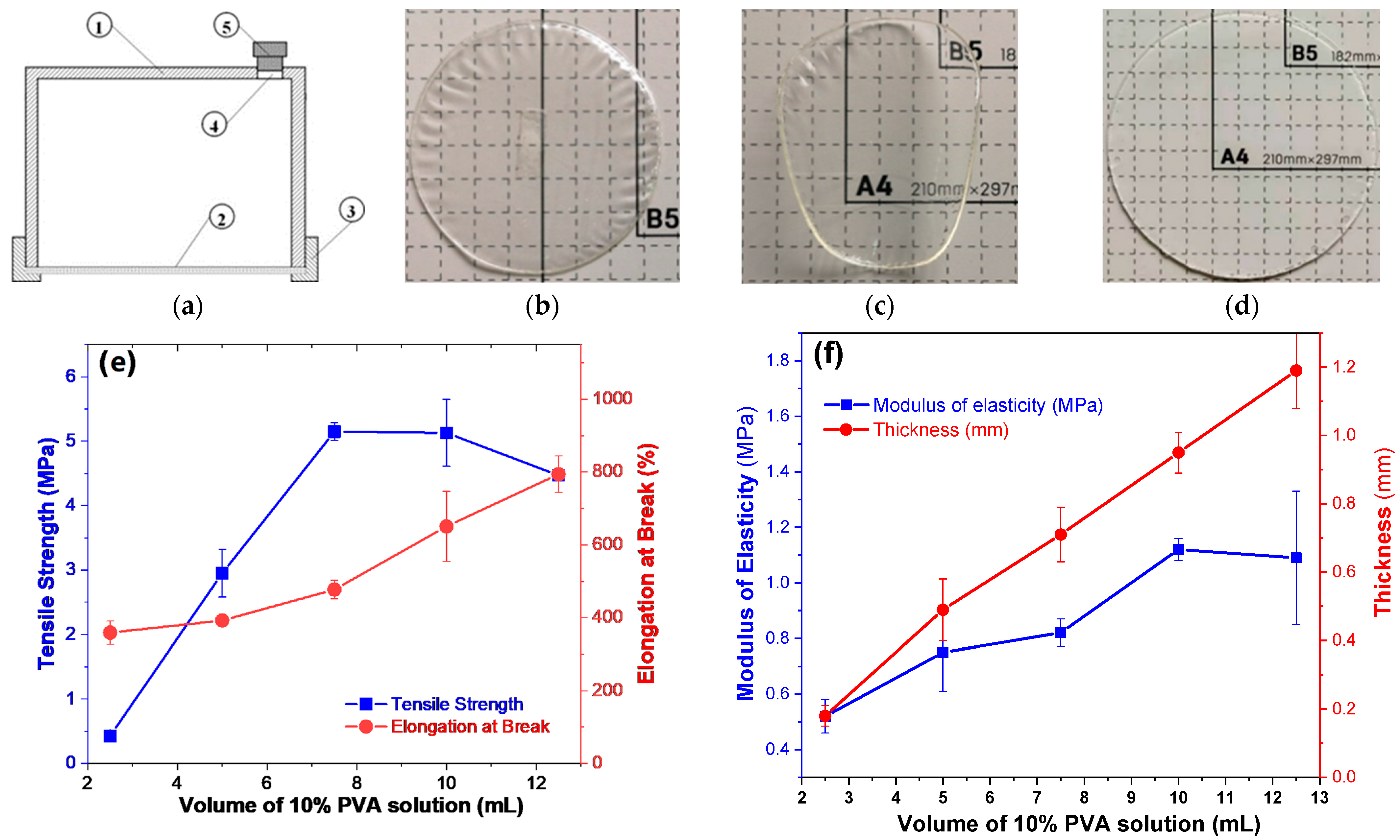 Gels 08 00803 g001 Gels 08 00803 g001