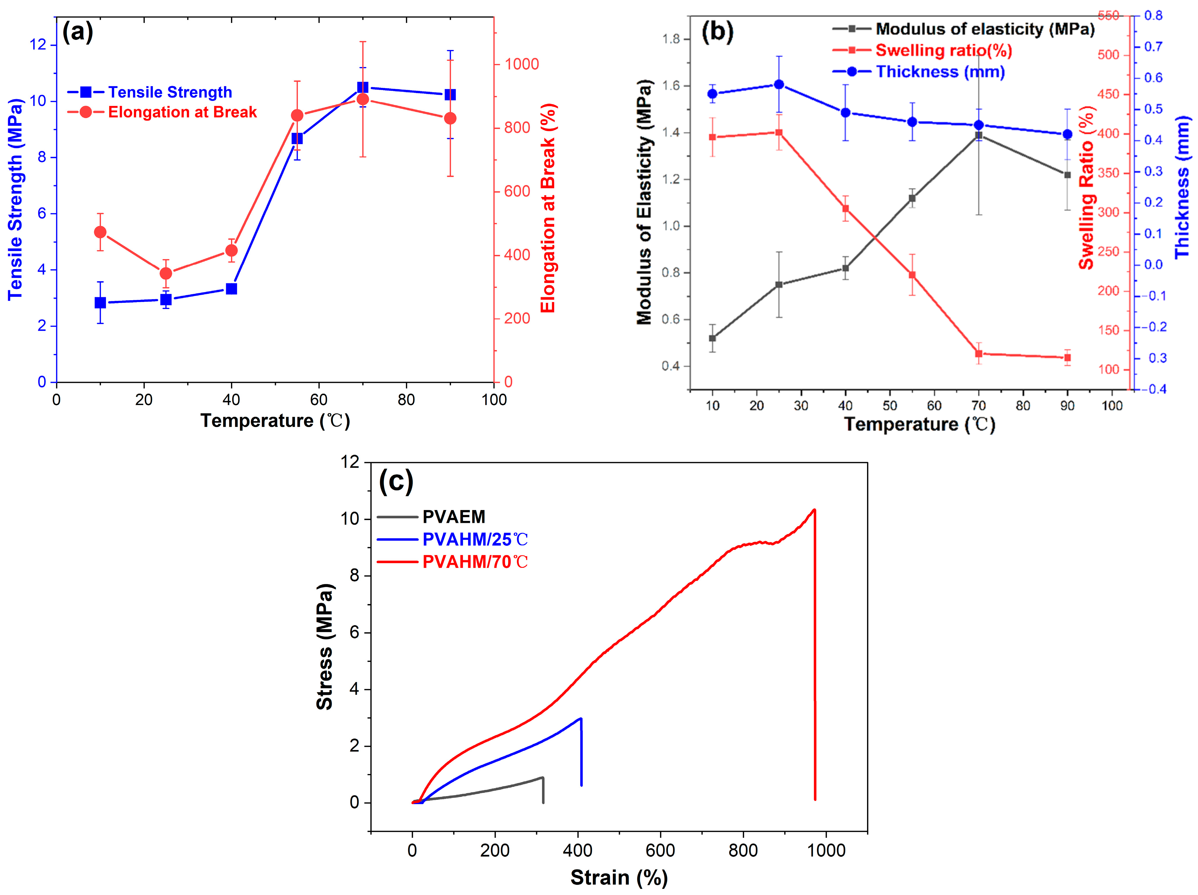 Gels 08 00803 g002 Gels 08 00803 g002