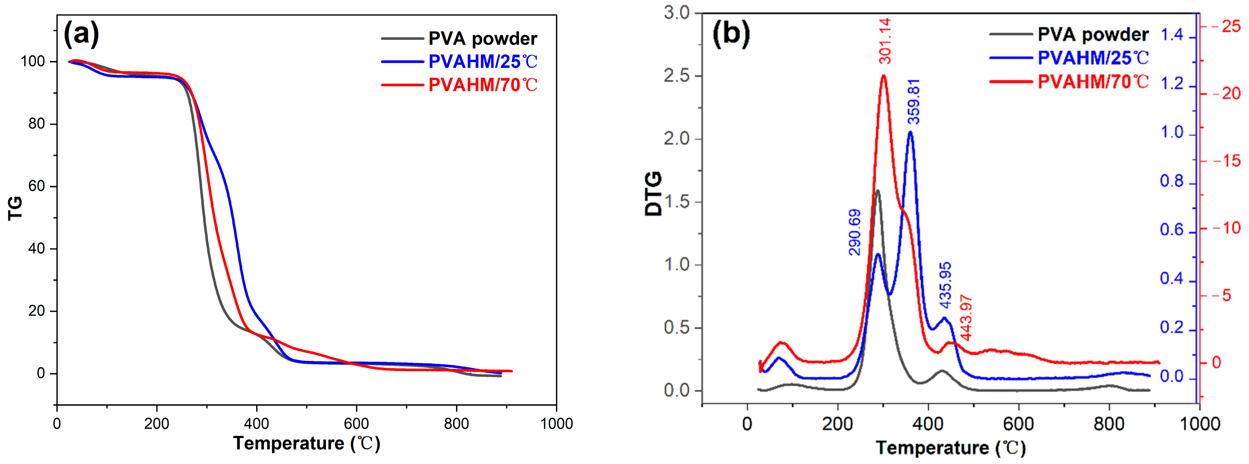 Gels 08 00803 g003a Gels 08 00803 g003a