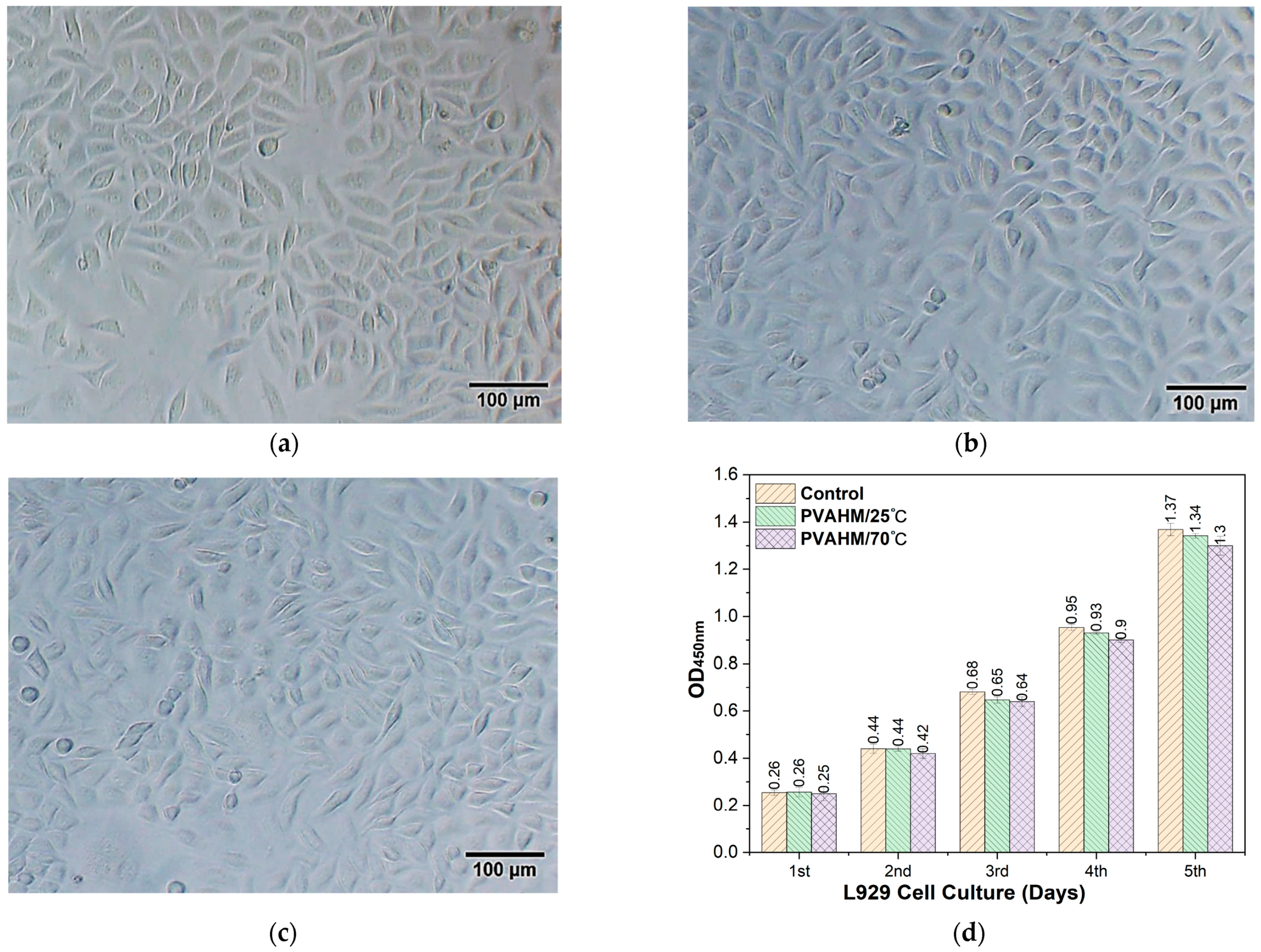 Gels 08 00803 g005 Gels 08 00803 g005