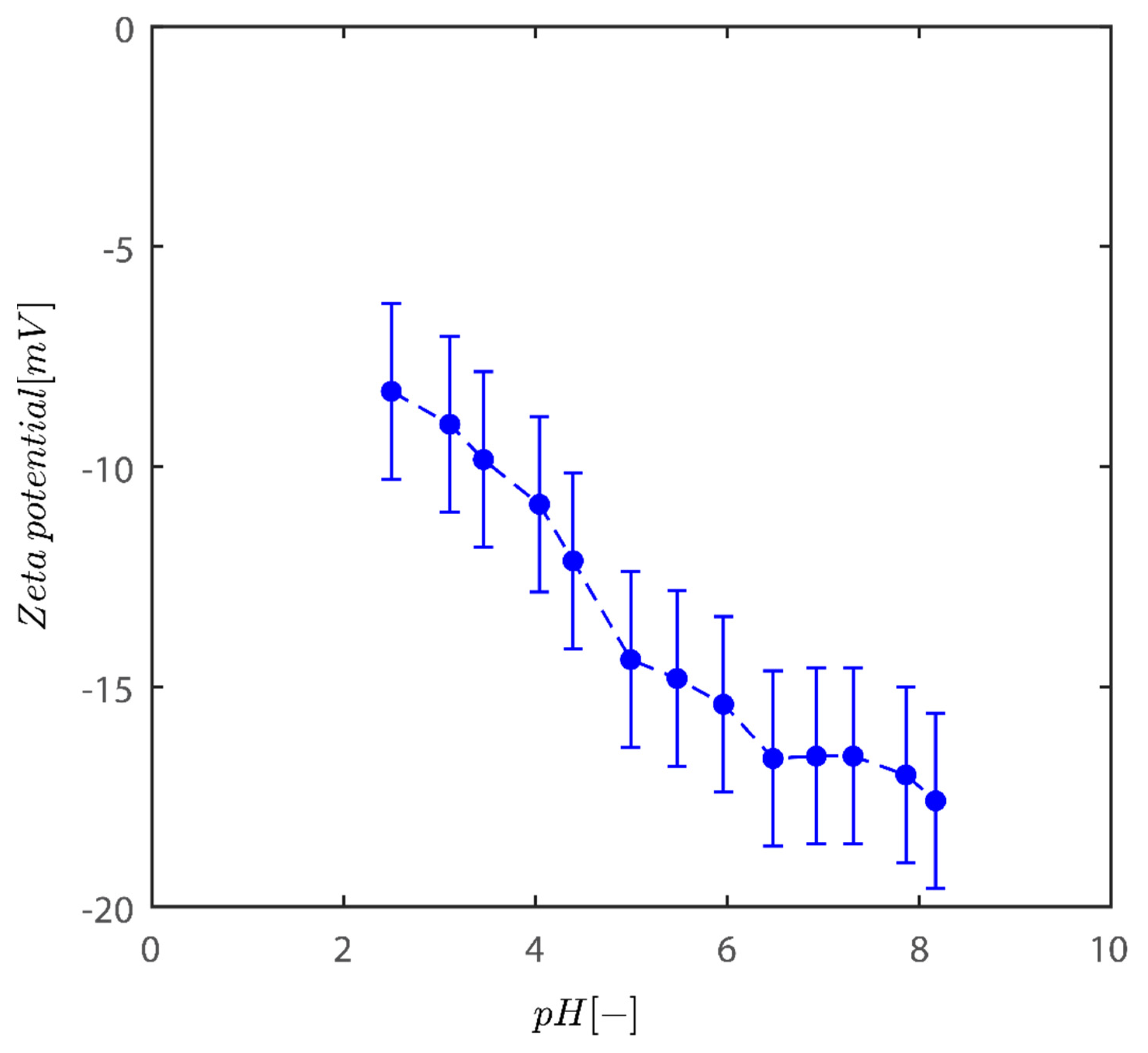 Gels 08 00807 g001 Gels 08 00807 g001