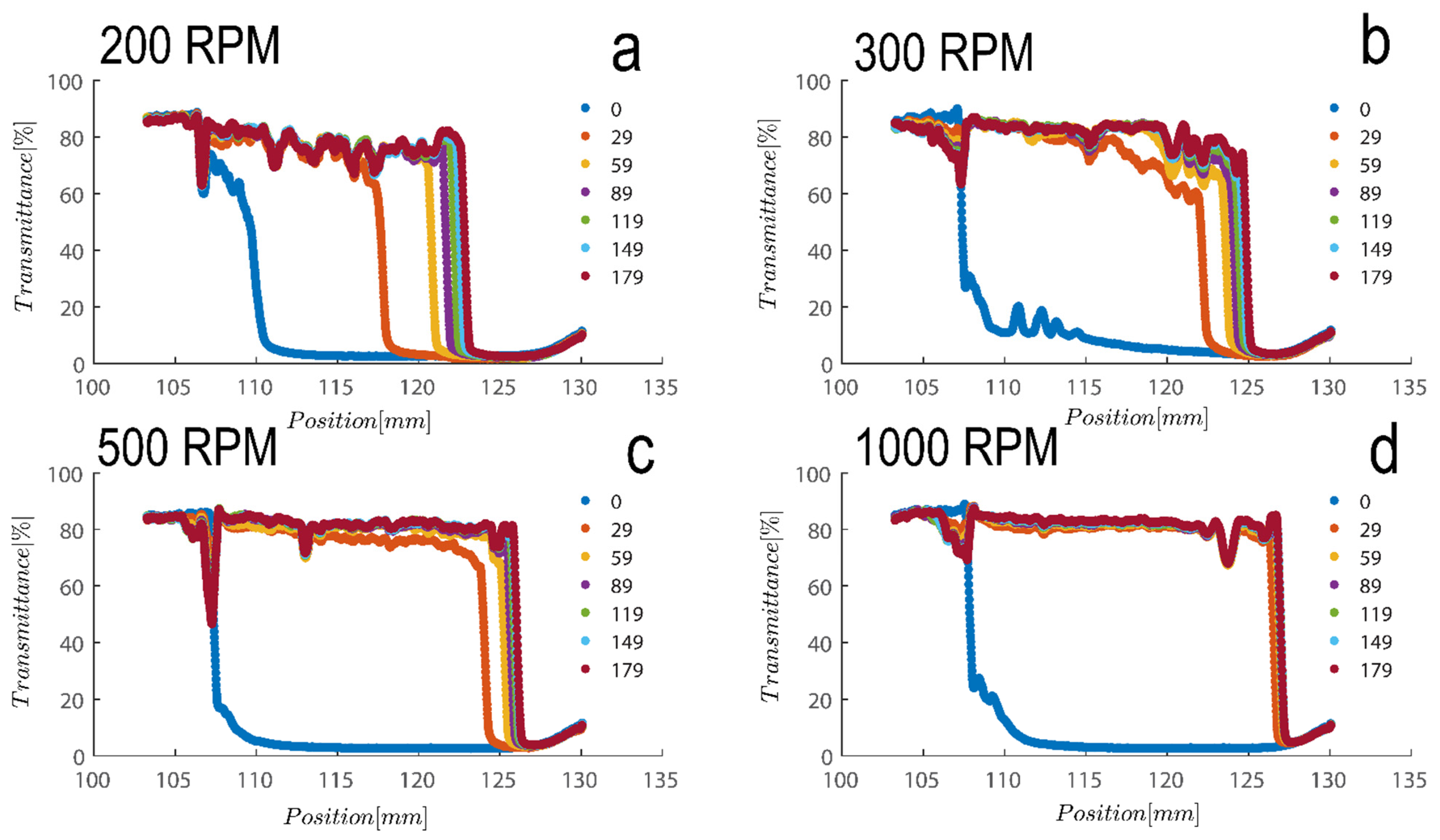 Gels 08 00807 g005 Gels 08 00807 g005