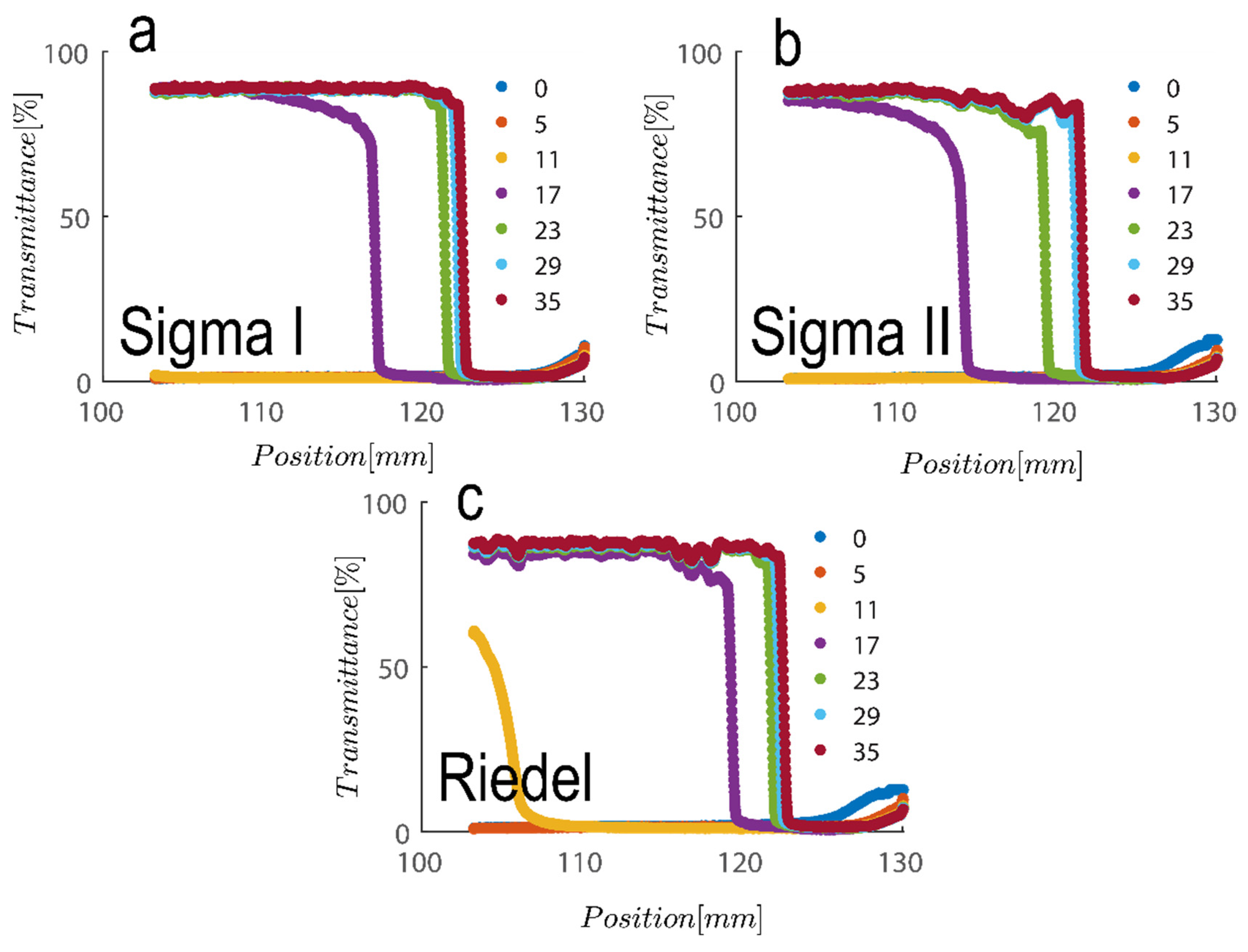 Gels 08 00807 g006 Gels 08 00807 g006