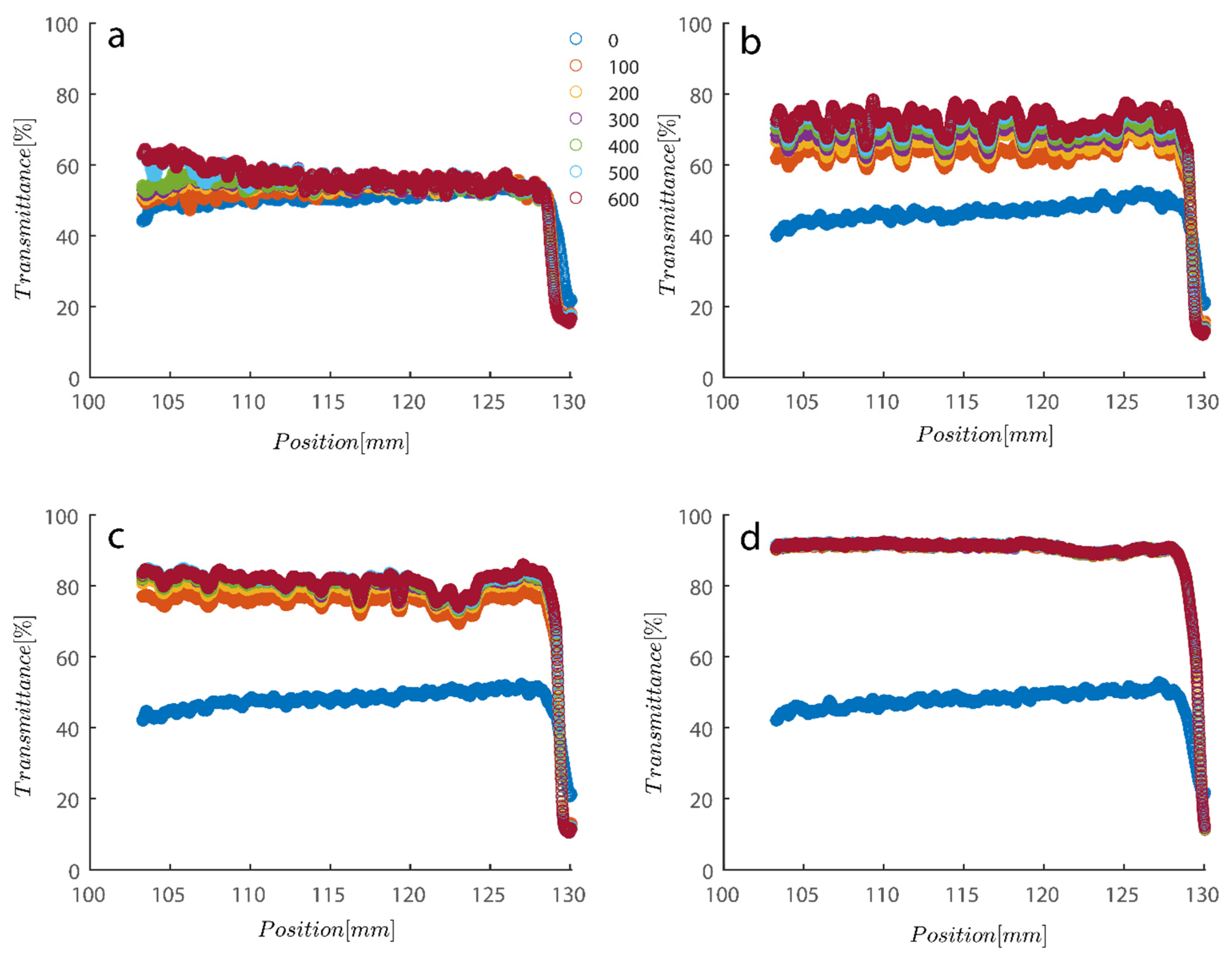 Gels 08 00807 g007 Gels 08 00807 g007