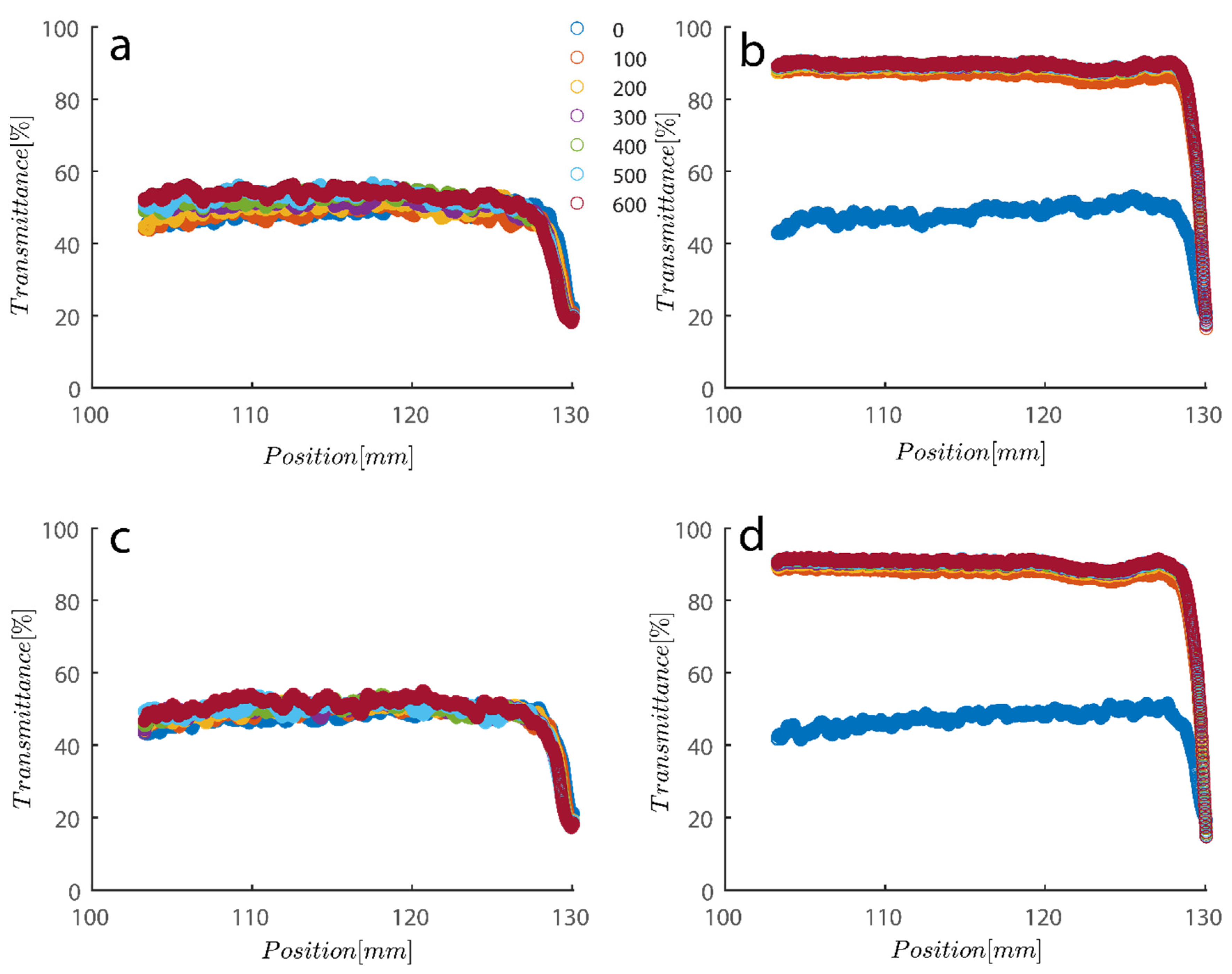 Gels 08 00807 g008 Gels 08 00807 g008