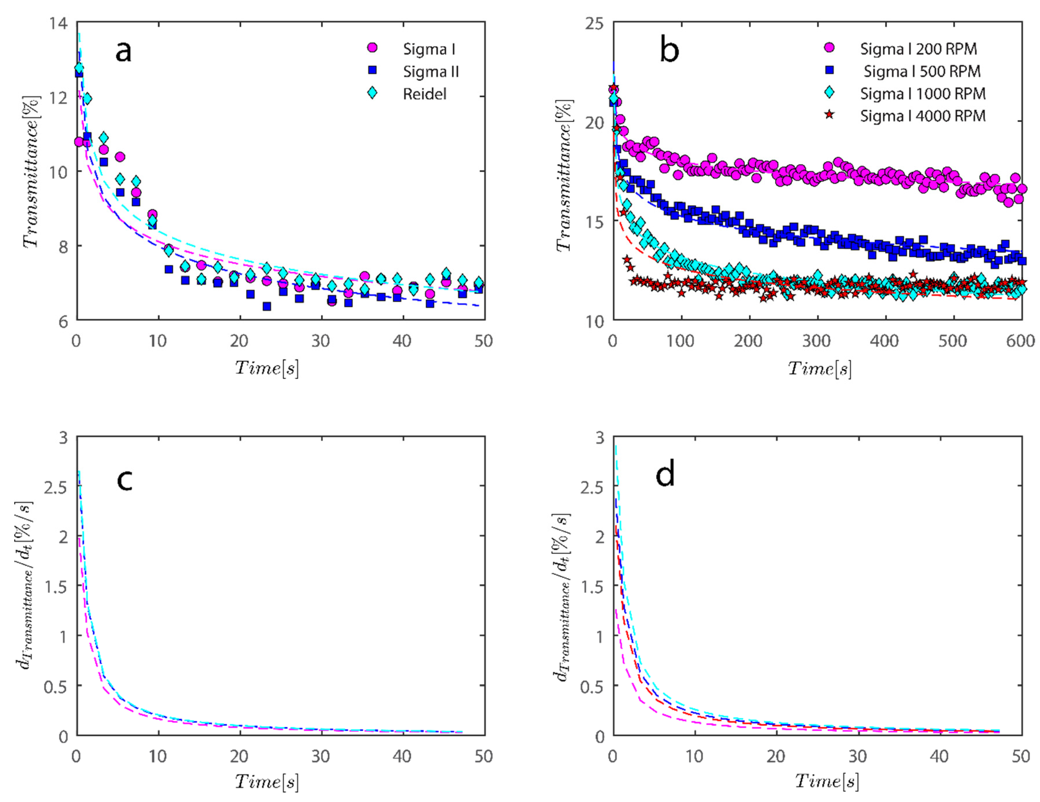 Gels 08 00807 g009 Gels 08 00807 g009
