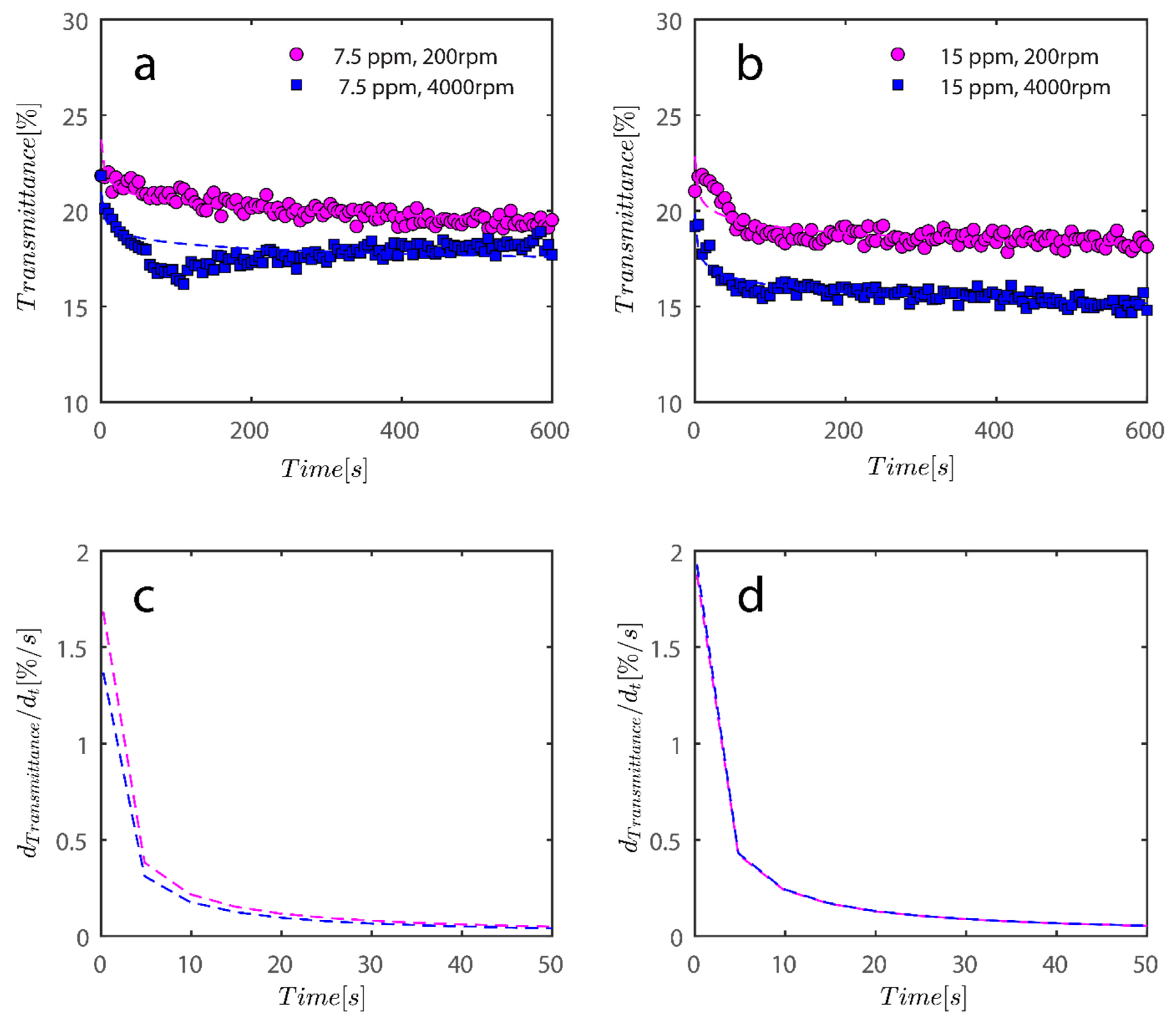 Gels 08 00807 g010 Gels 08 00807 g010