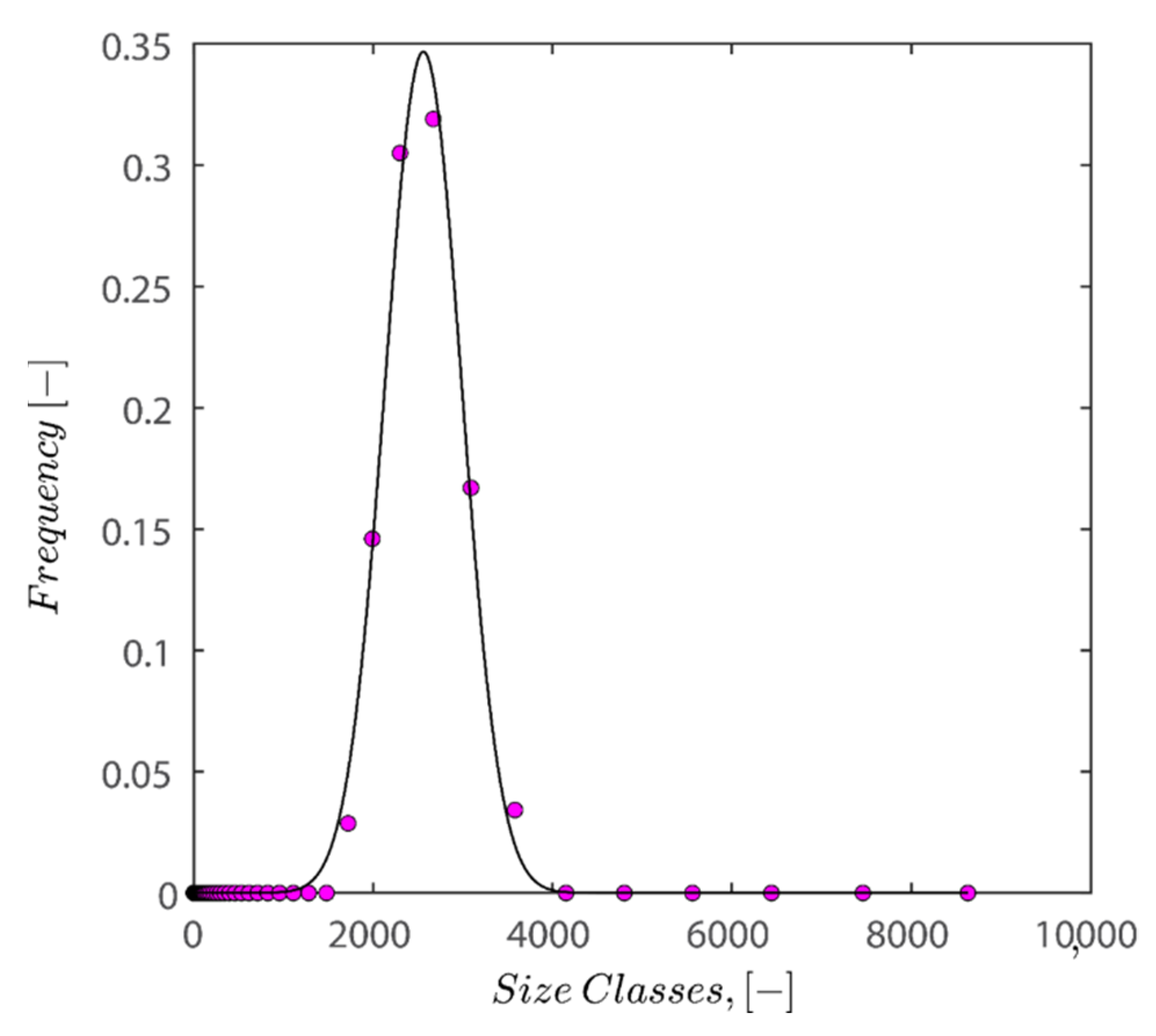 Gels 08 00807 g013 Gels 08 00807 g013